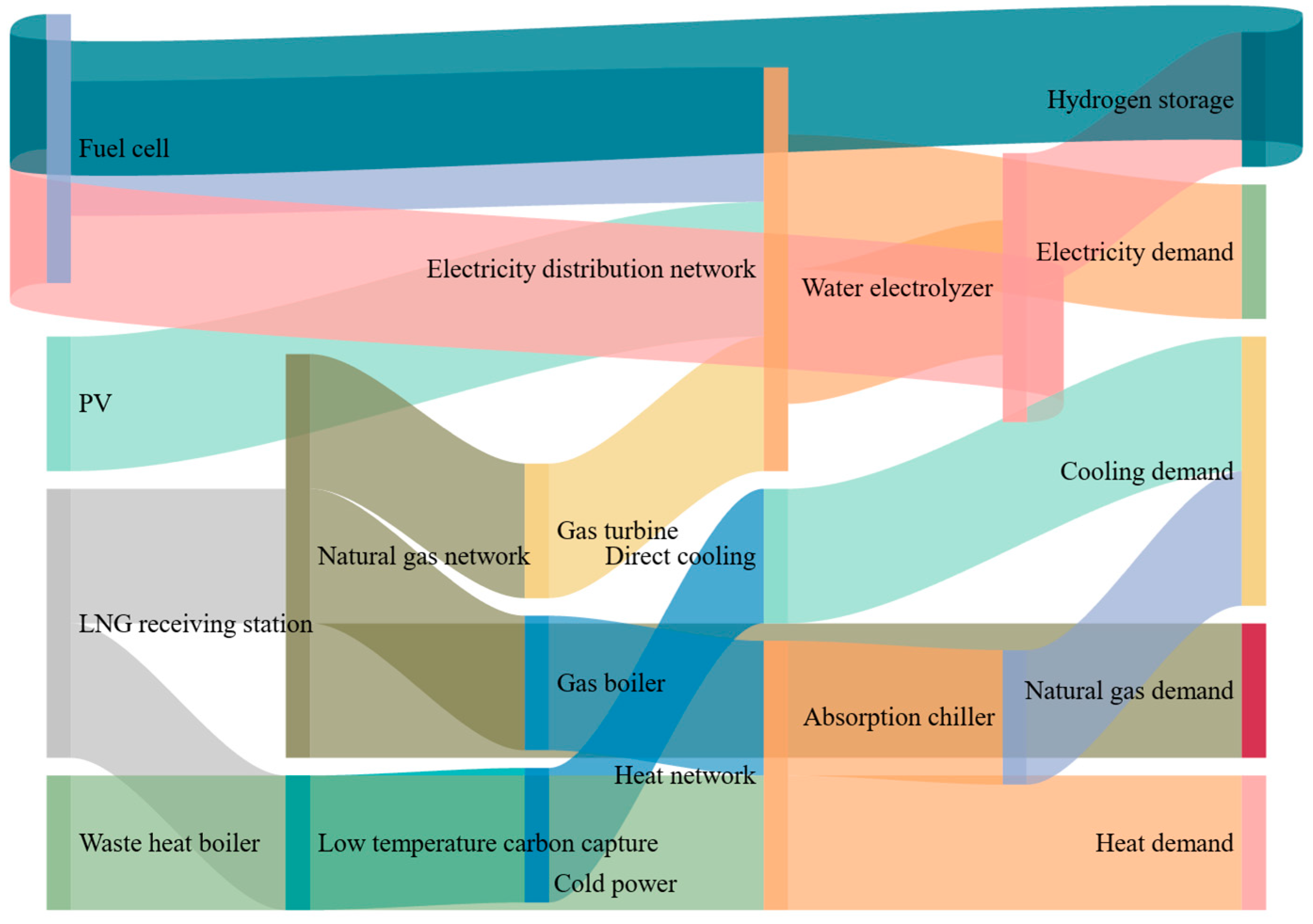 Energies 18 00323 g004