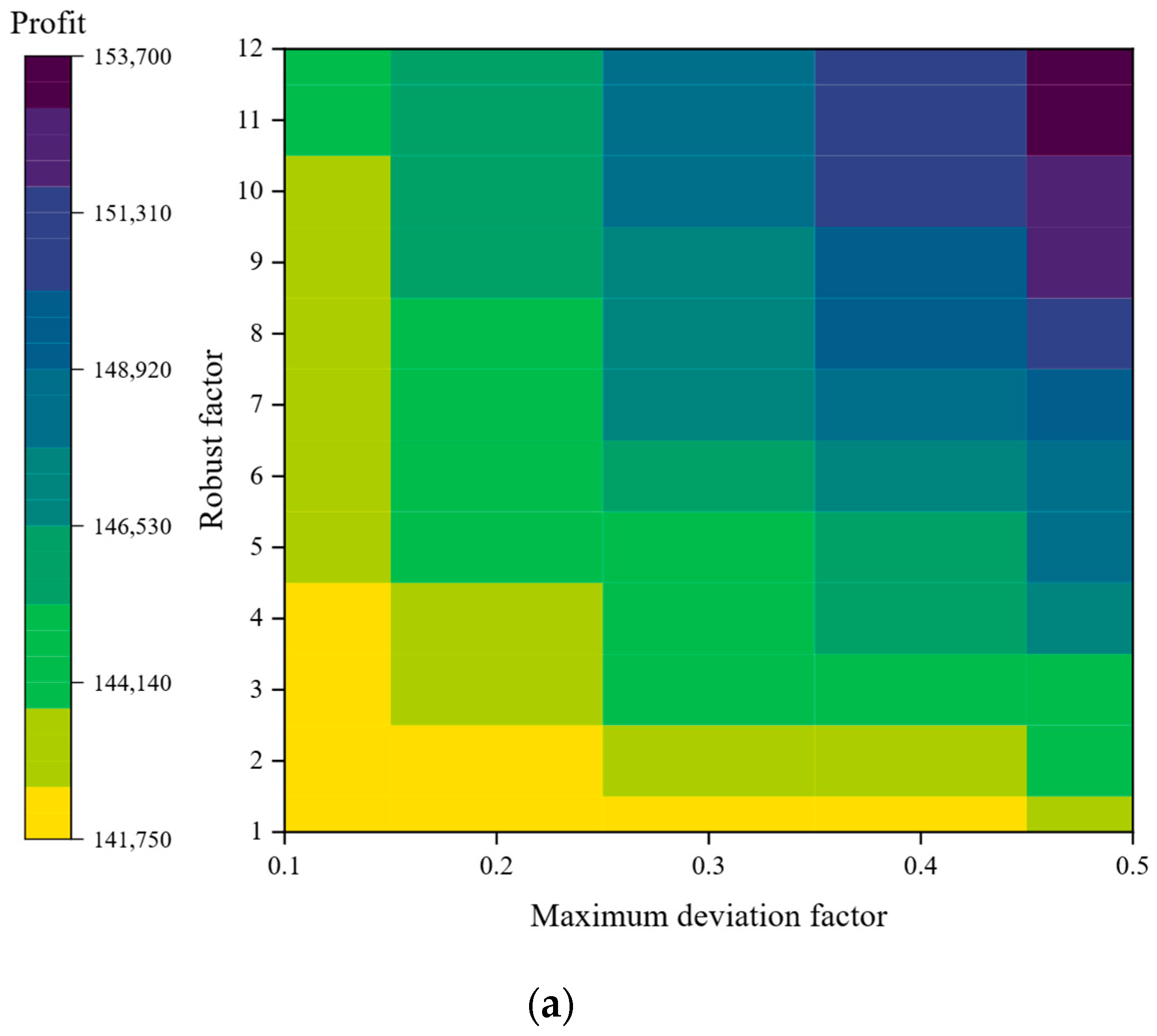 Energies 18 00323 g007a