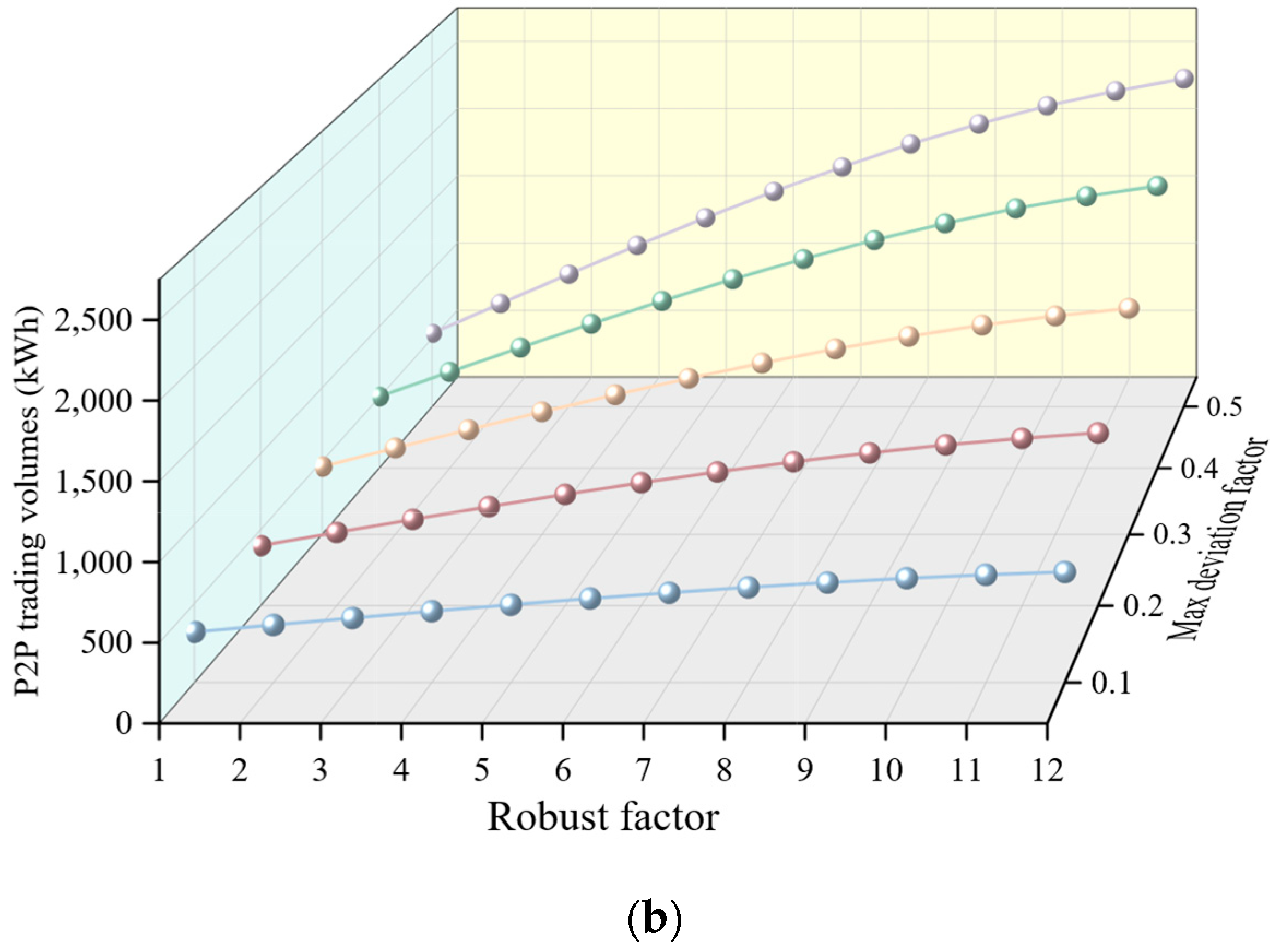 Energies 18 00323 g007b