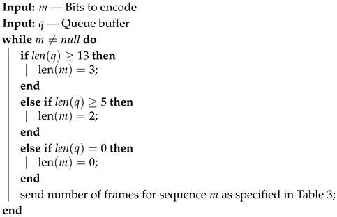 Energies 18 00330 i002