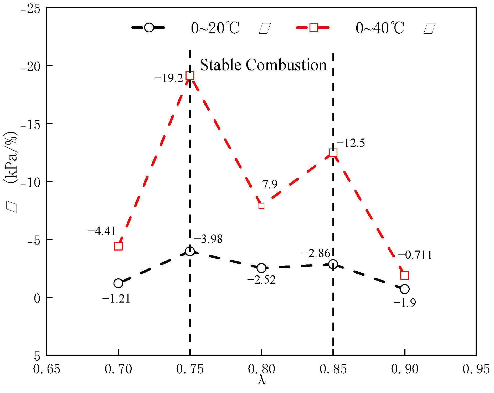 Energies 18 00331 g007