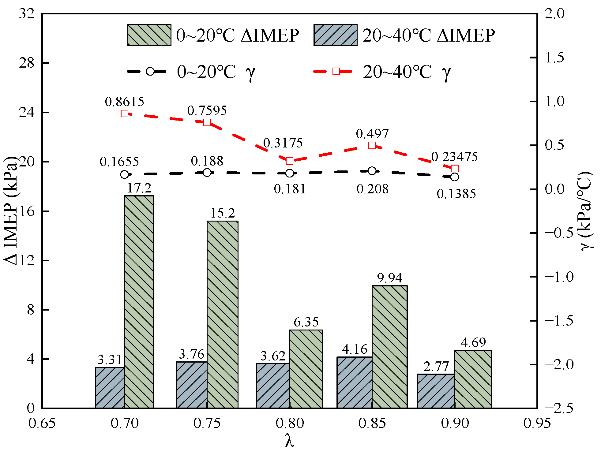 Energies 18 00331 g008