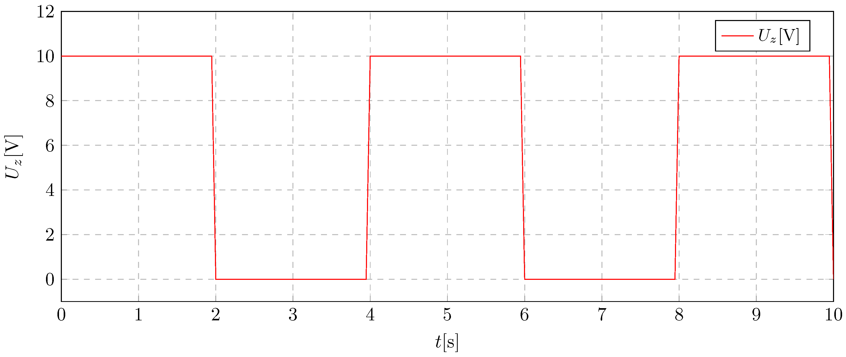 Energies 18 00332 g010