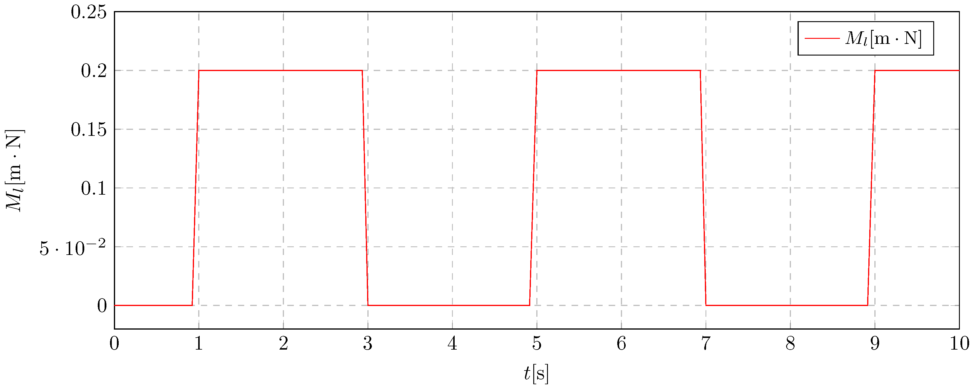 Energies 18 00332 g011