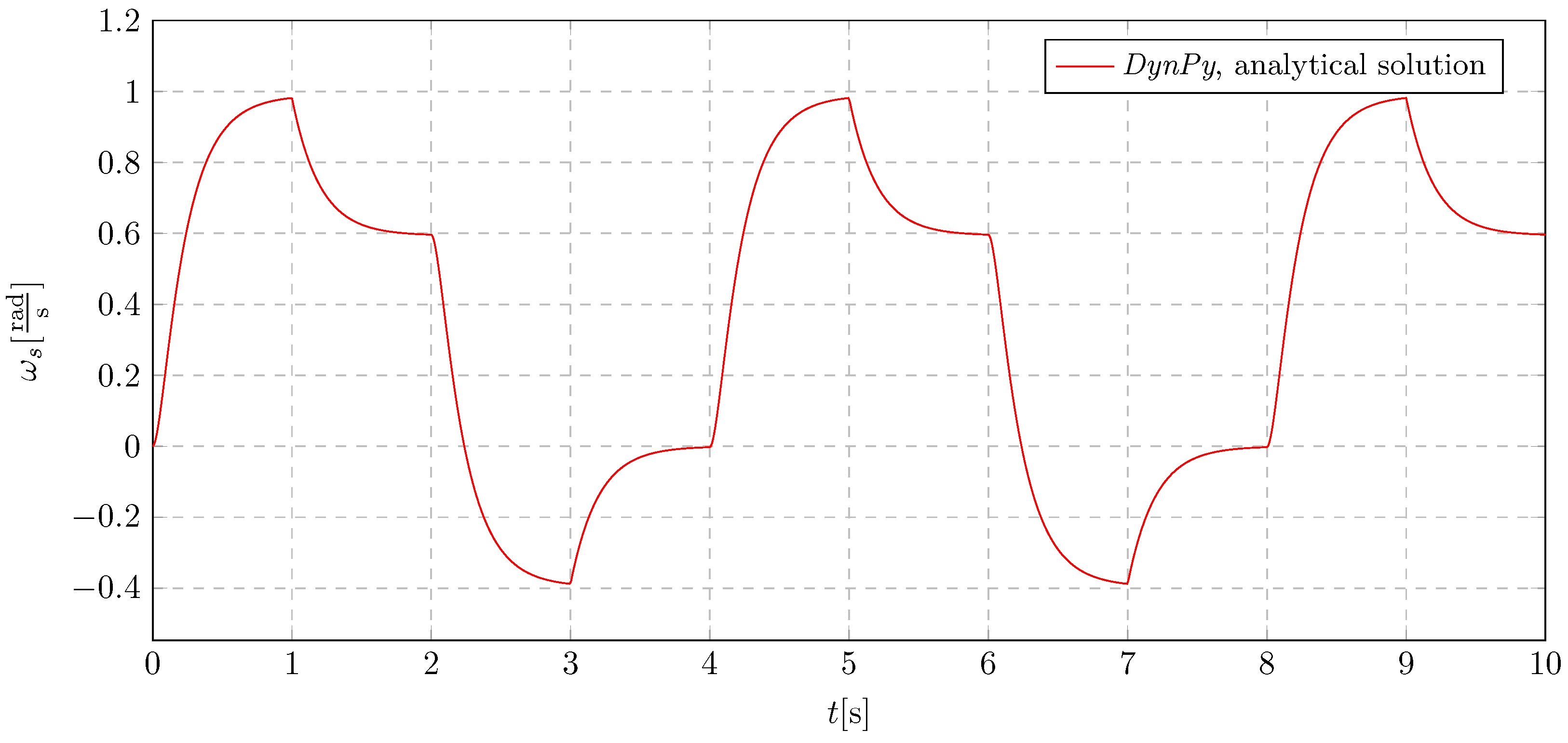 Energies 18 00332 g015