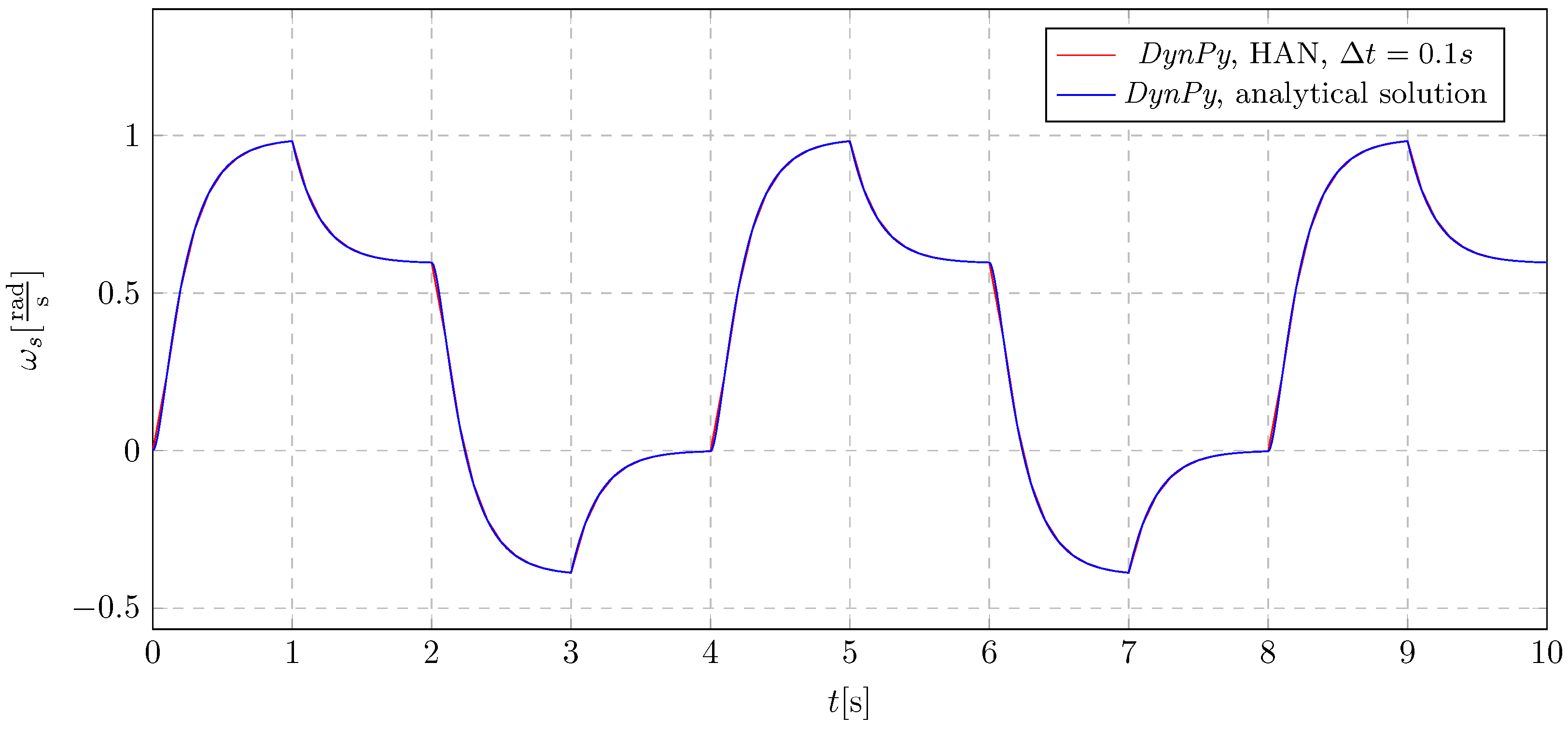 Energies 18 00332 g017