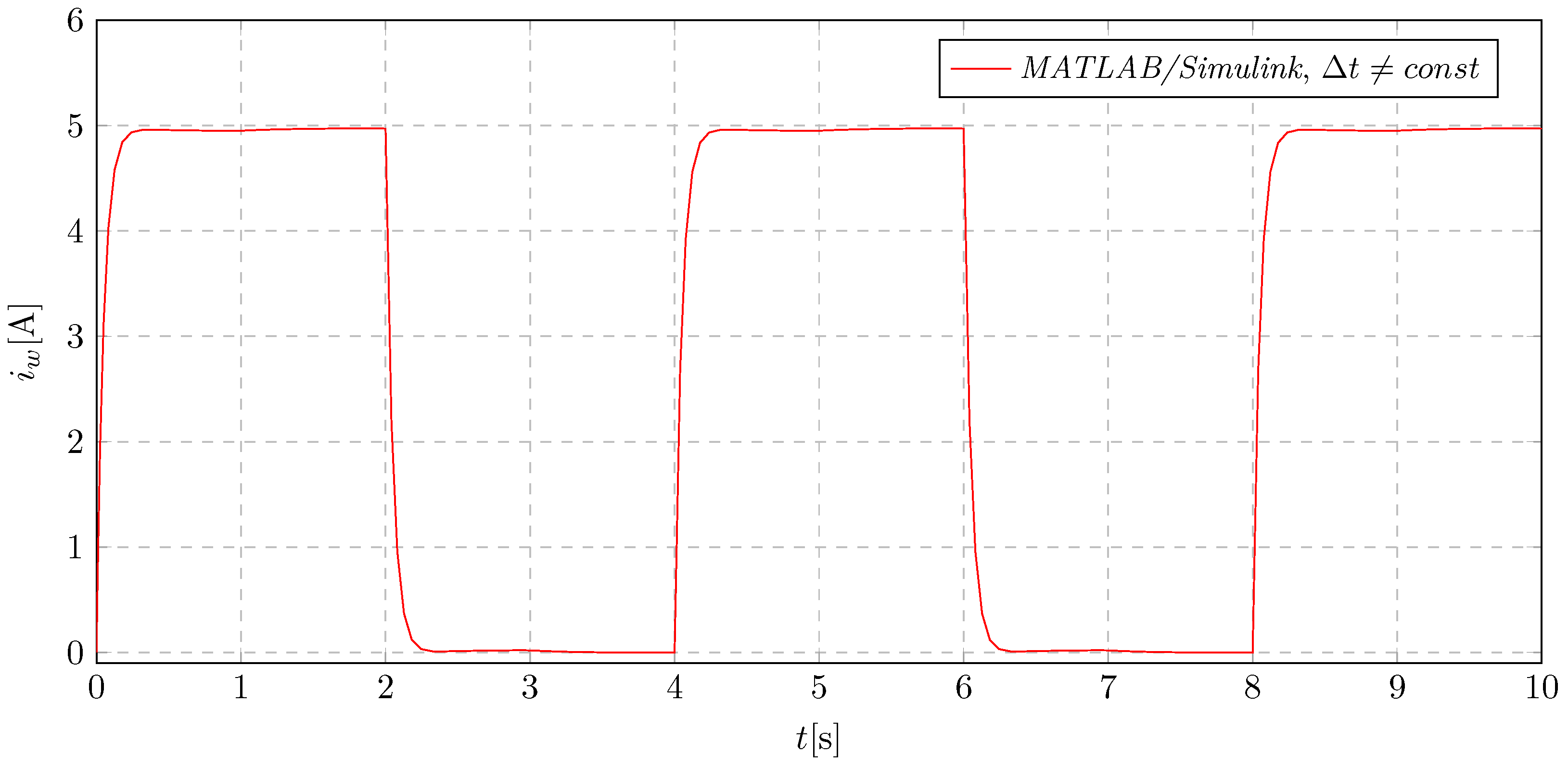 Energies 18 00332 g019