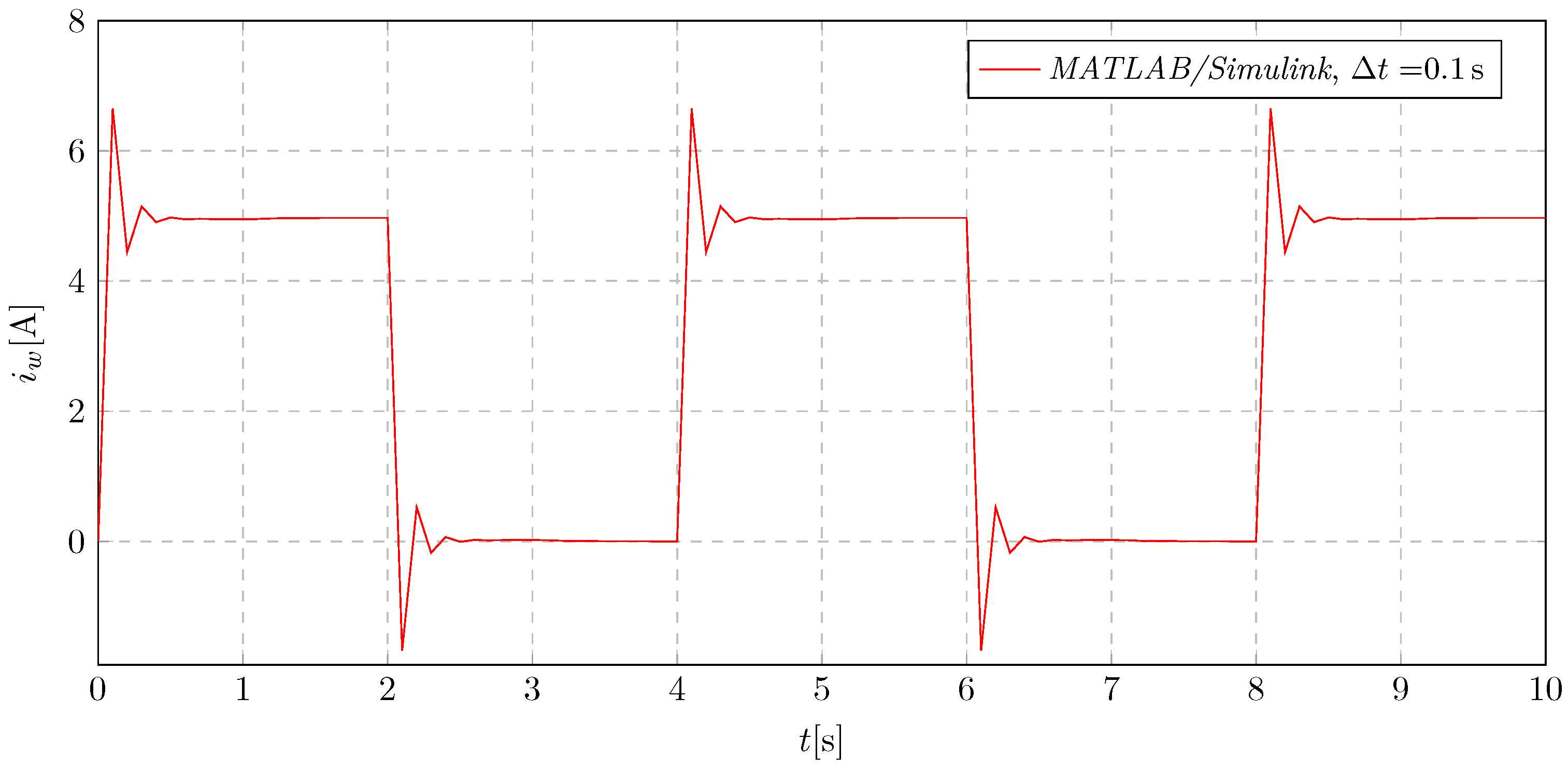 Energies 18 00332 g021