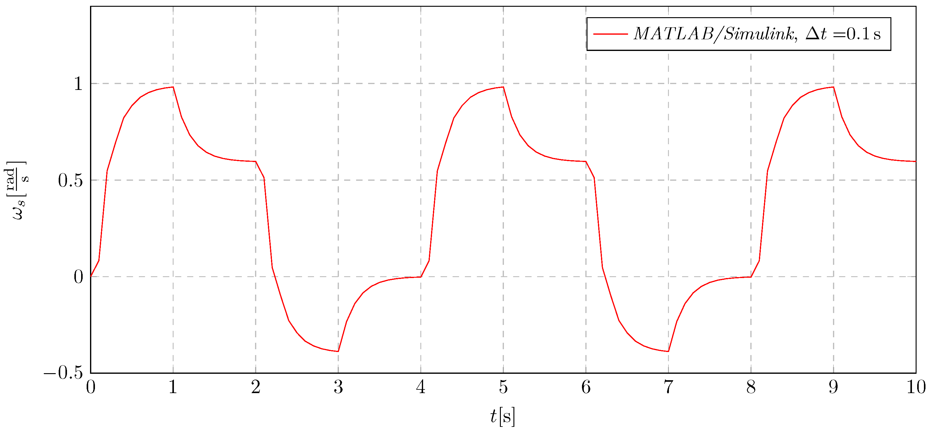 Energies 18 00332 g022