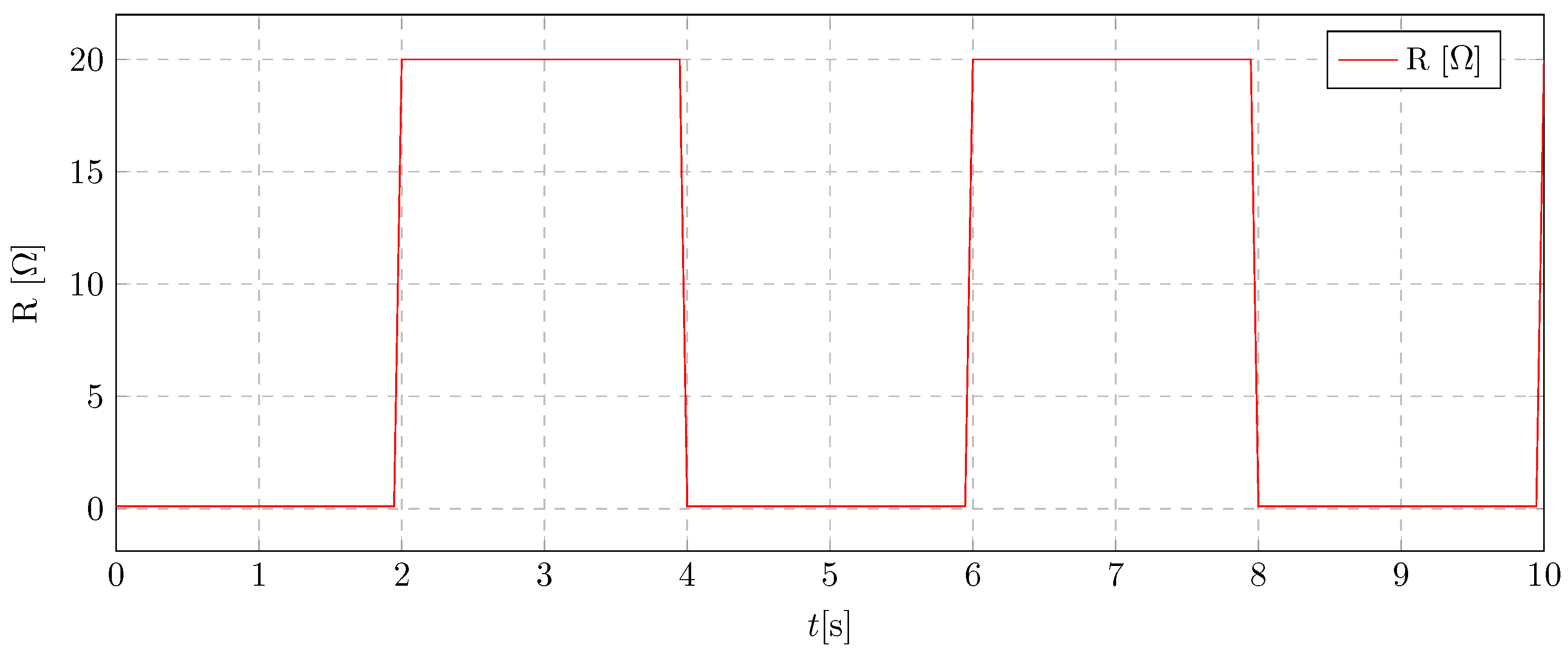 Energies 18 00332 g026