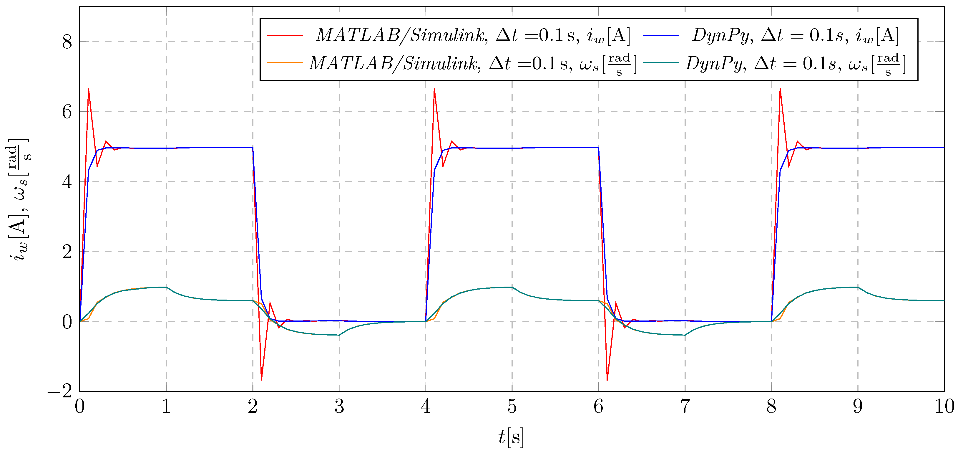 Energies 18 00332 g029