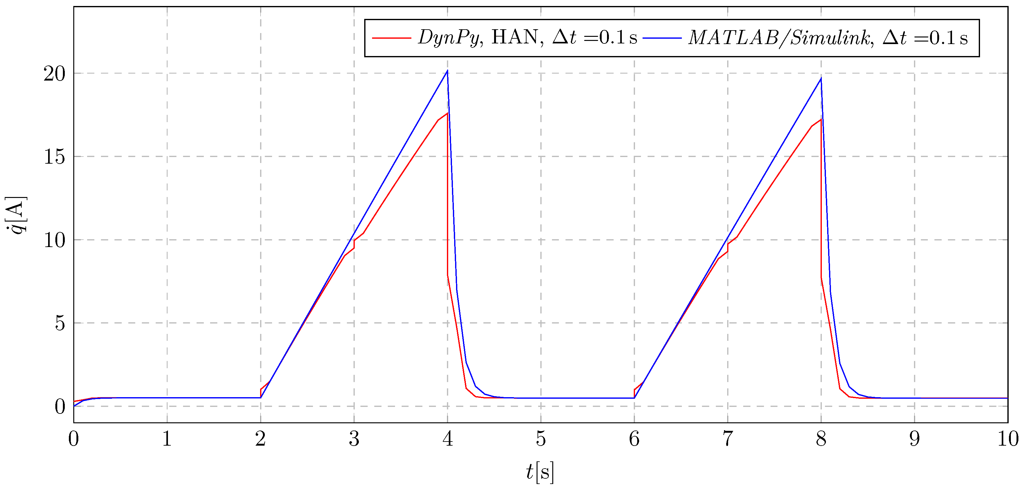 Energies 18 00332 g031