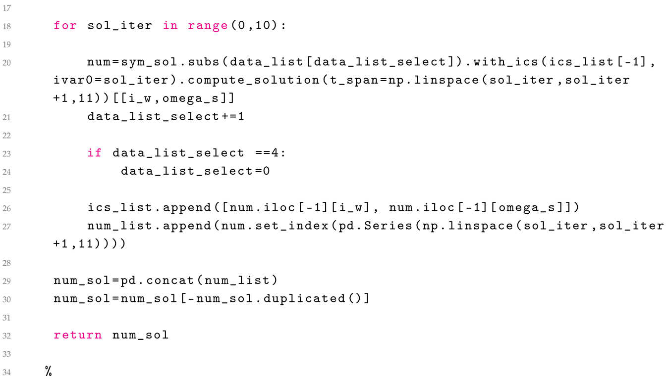 Energies 18 00332 i018