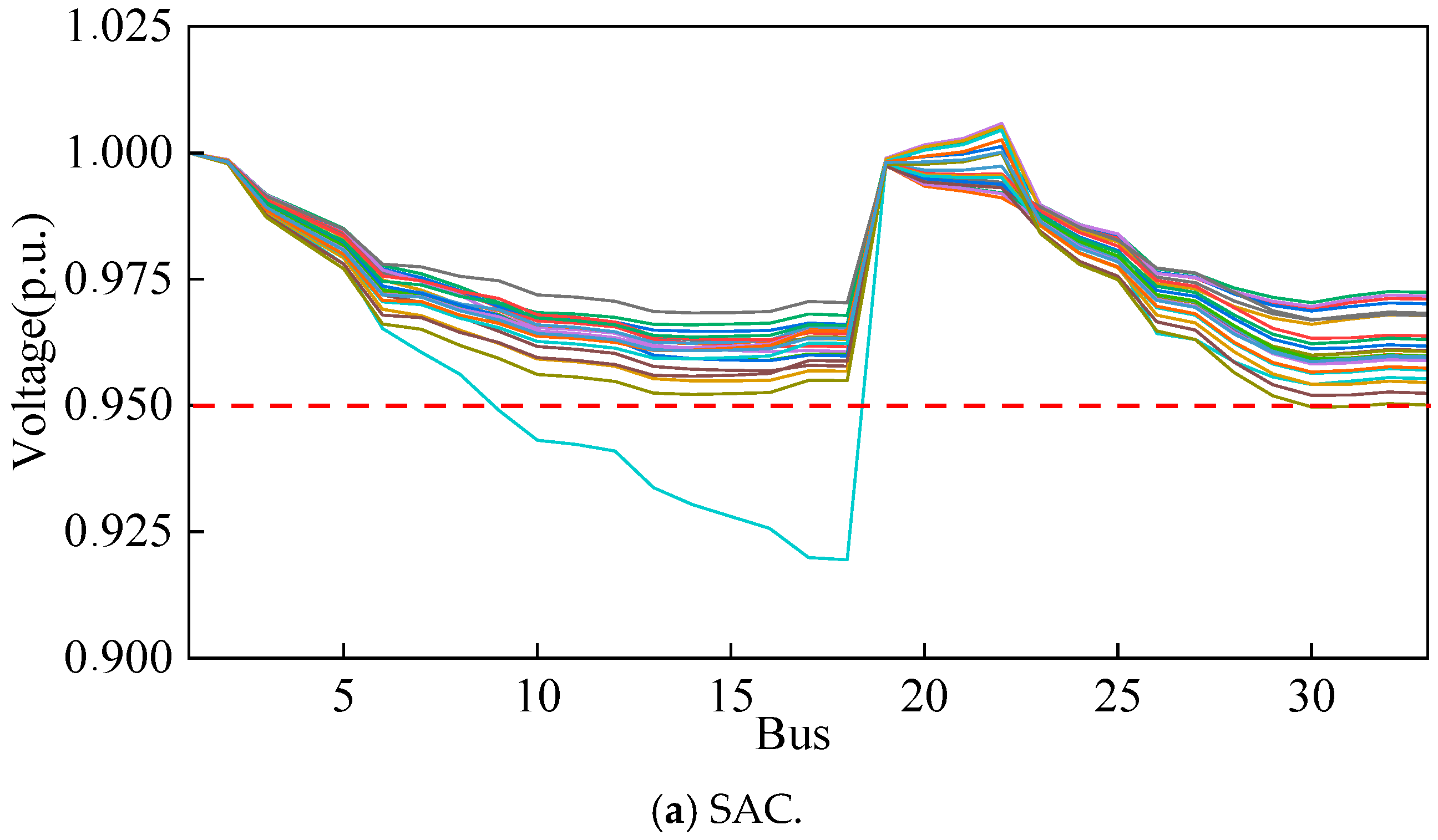 Energies 18 00333 g005a