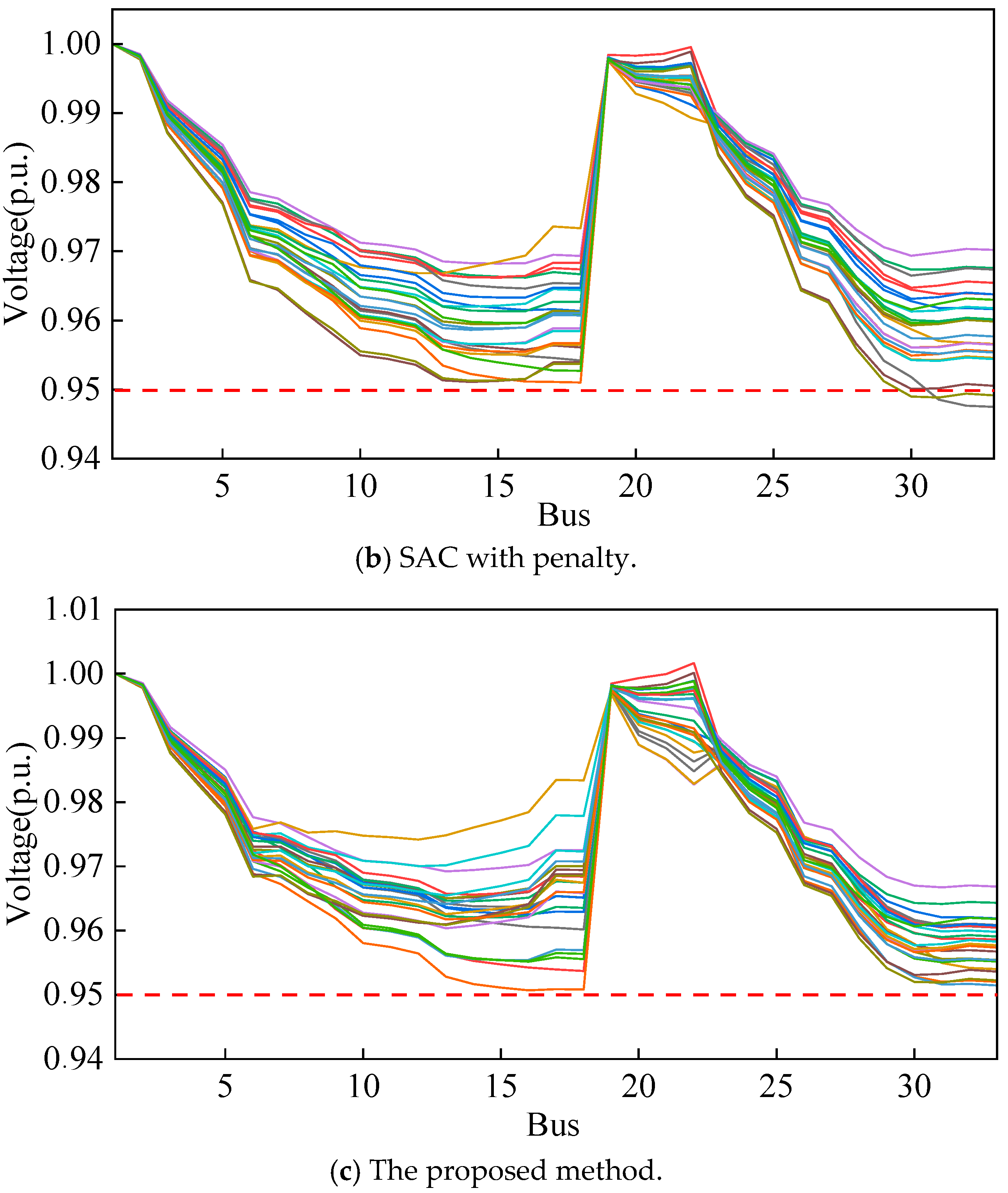 Energies 18 00333 g005b