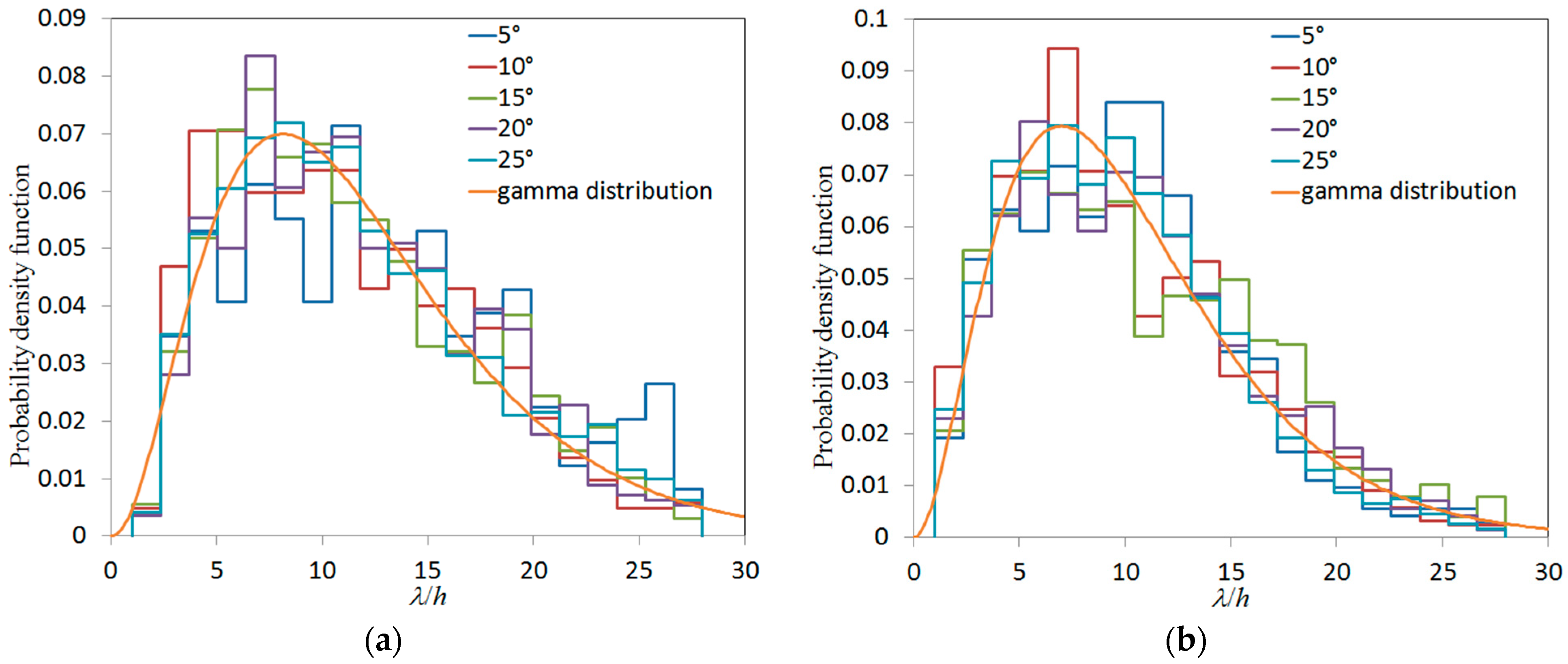 Energies 18 00335 g010