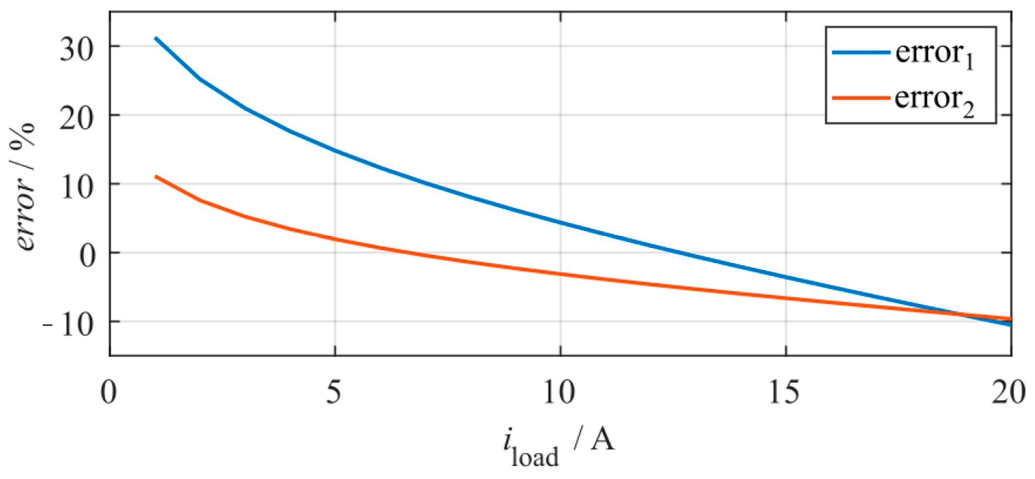 Energies 18 00336 g006