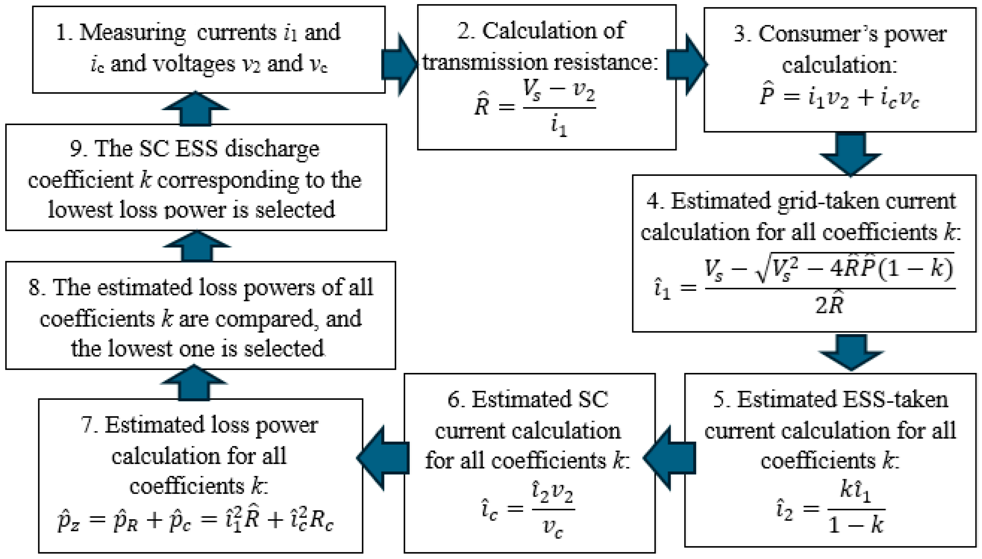 Energies 18 00336 g012