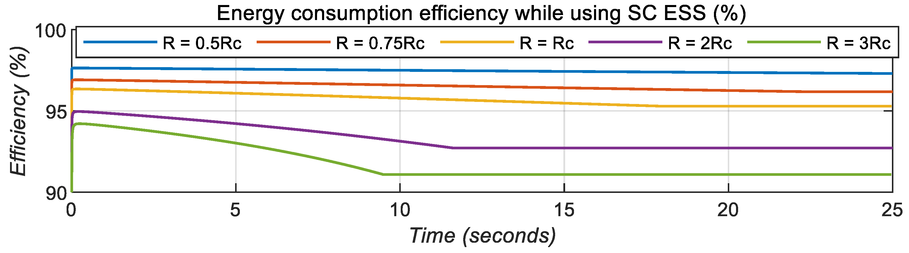 Energies 18 00336 g022