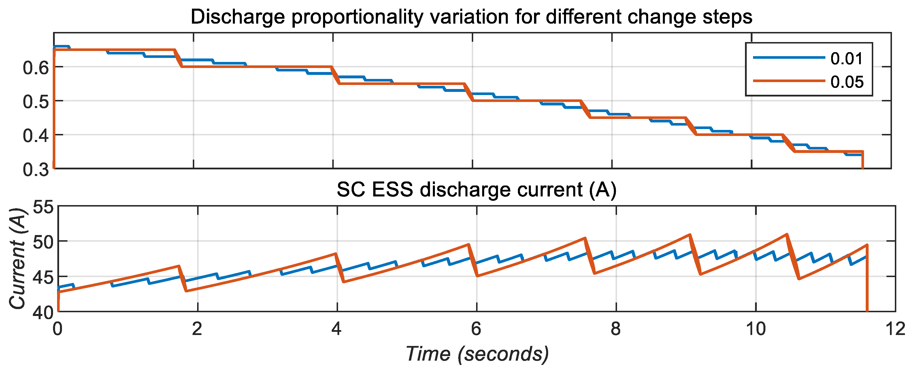 Energies 18 00336 g025