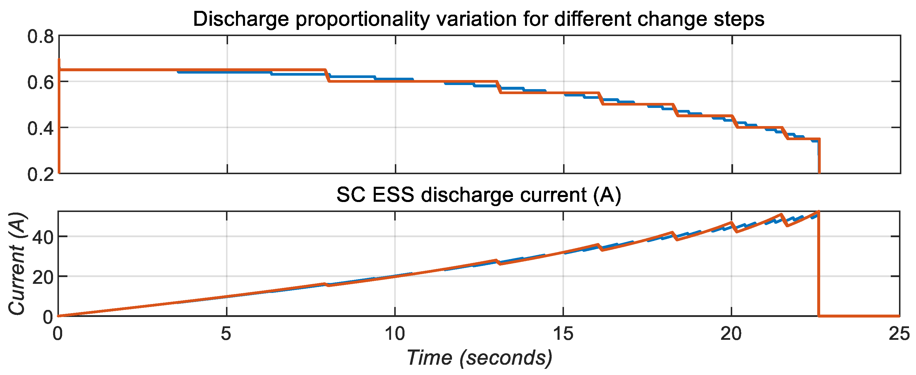 Energies 18 00336 g026