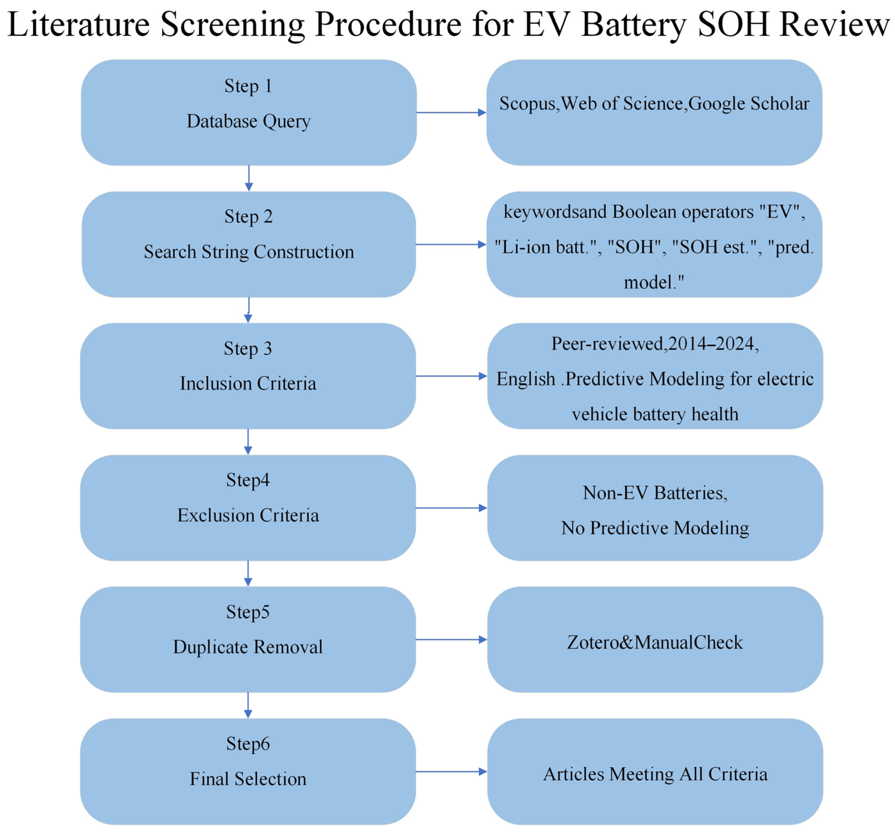 Energies 18 00337 g001