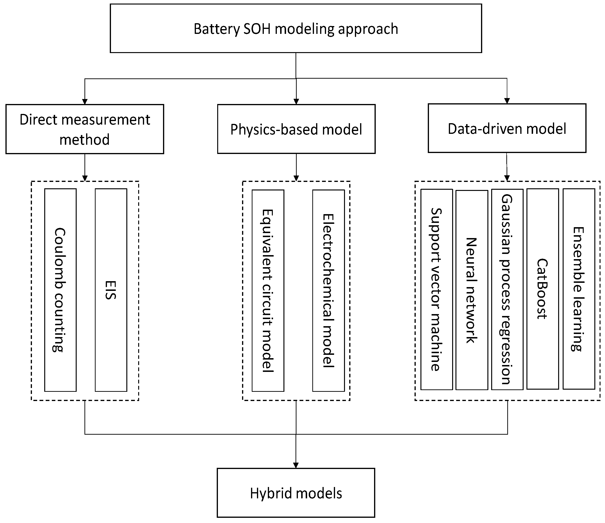 Energies 18 00337 g002