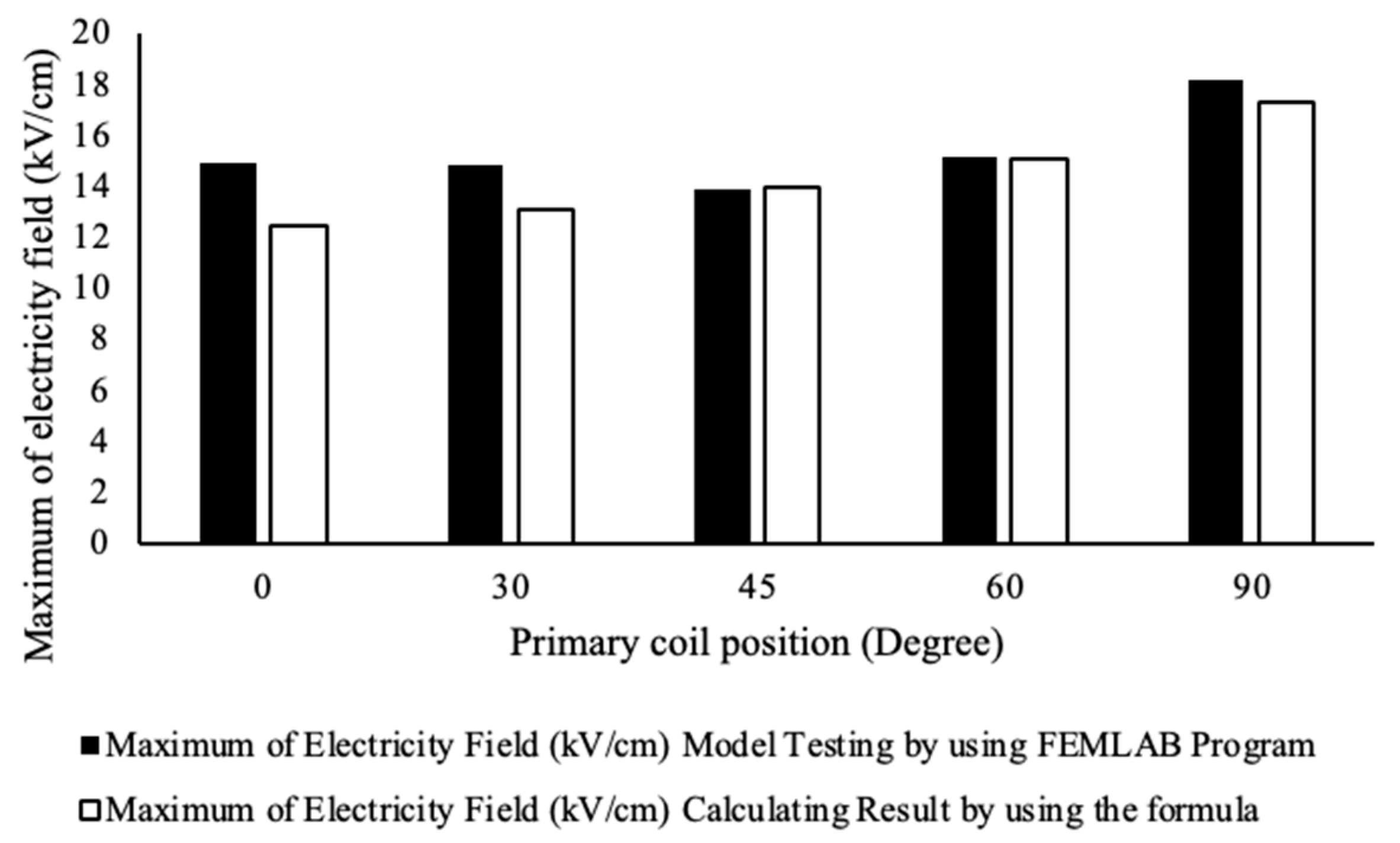 Energies 18 00339 g022