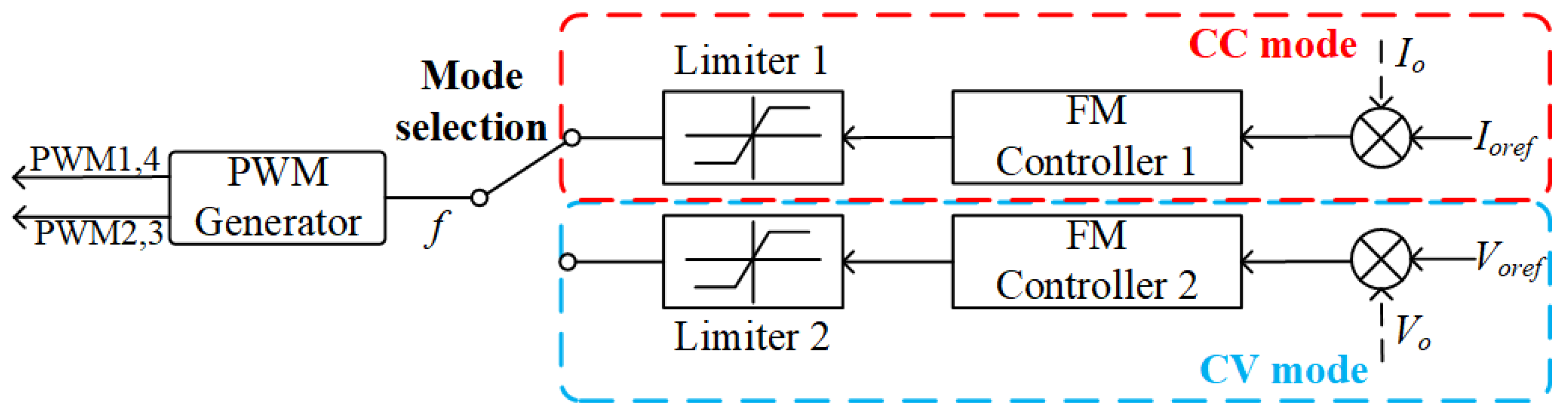Energies 18 00341 g005