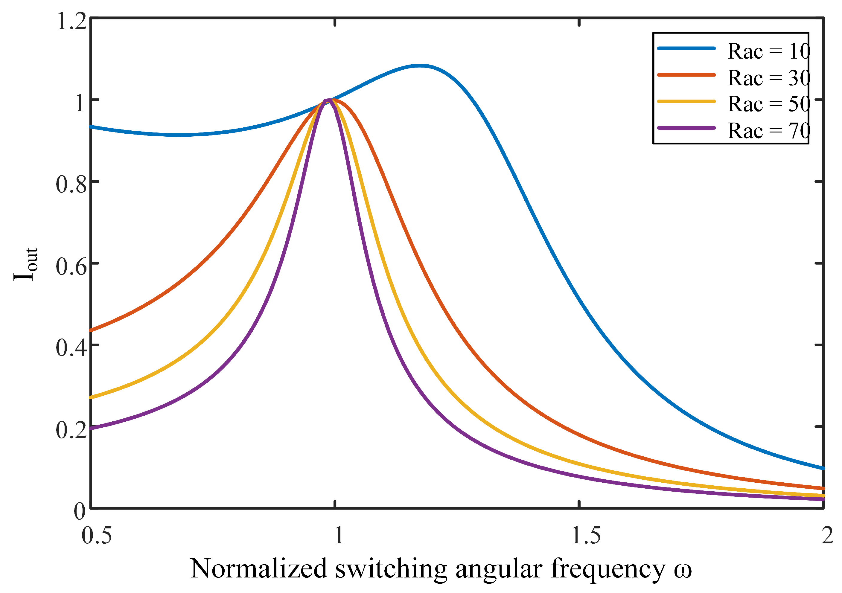 Energies 18 00341 g006