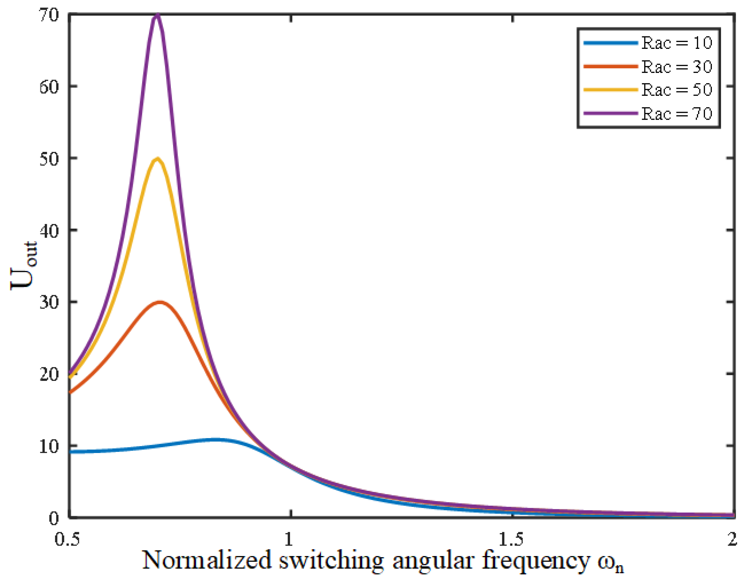 Energies 18 00341 g007
