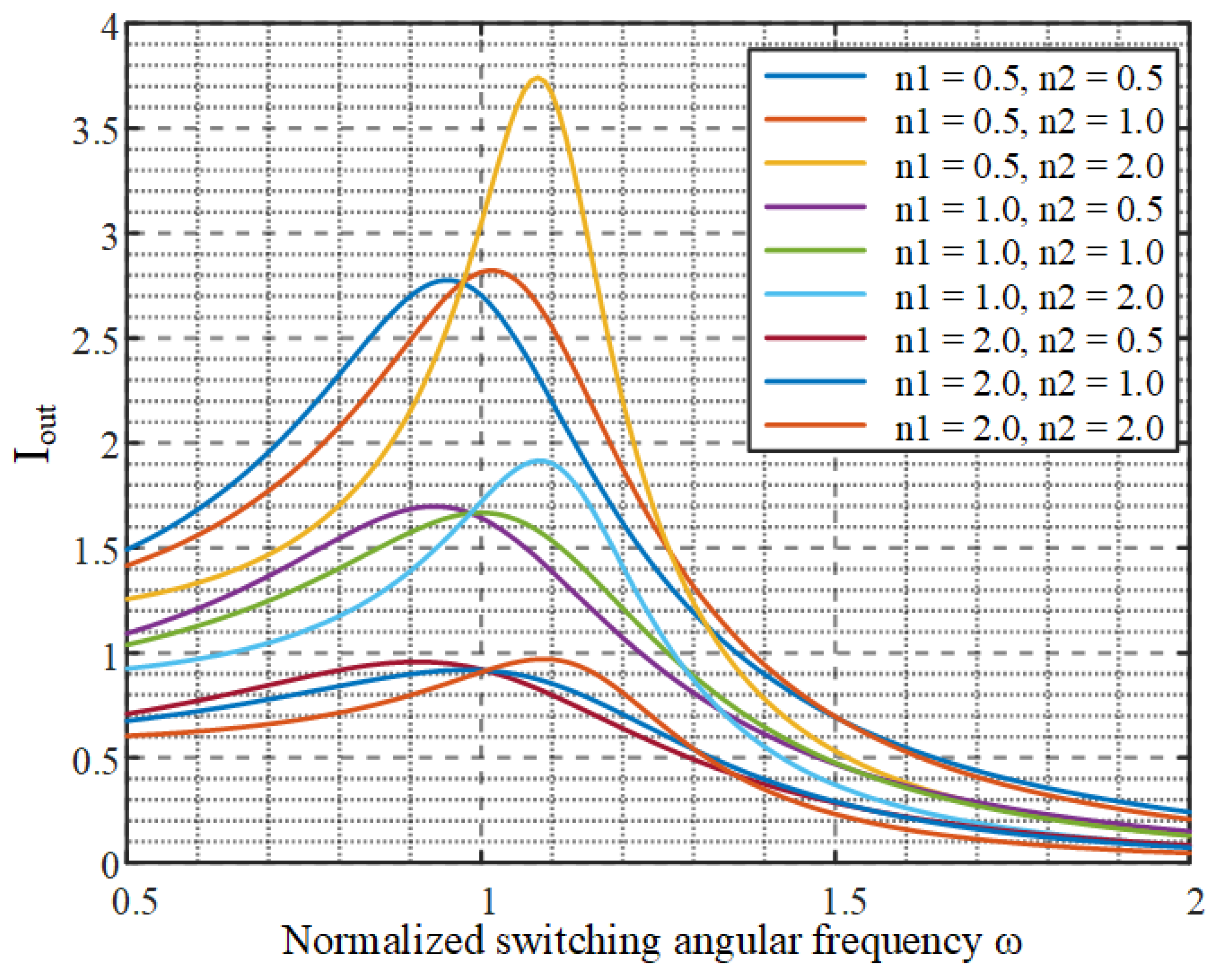 Energies 18 00341 g008