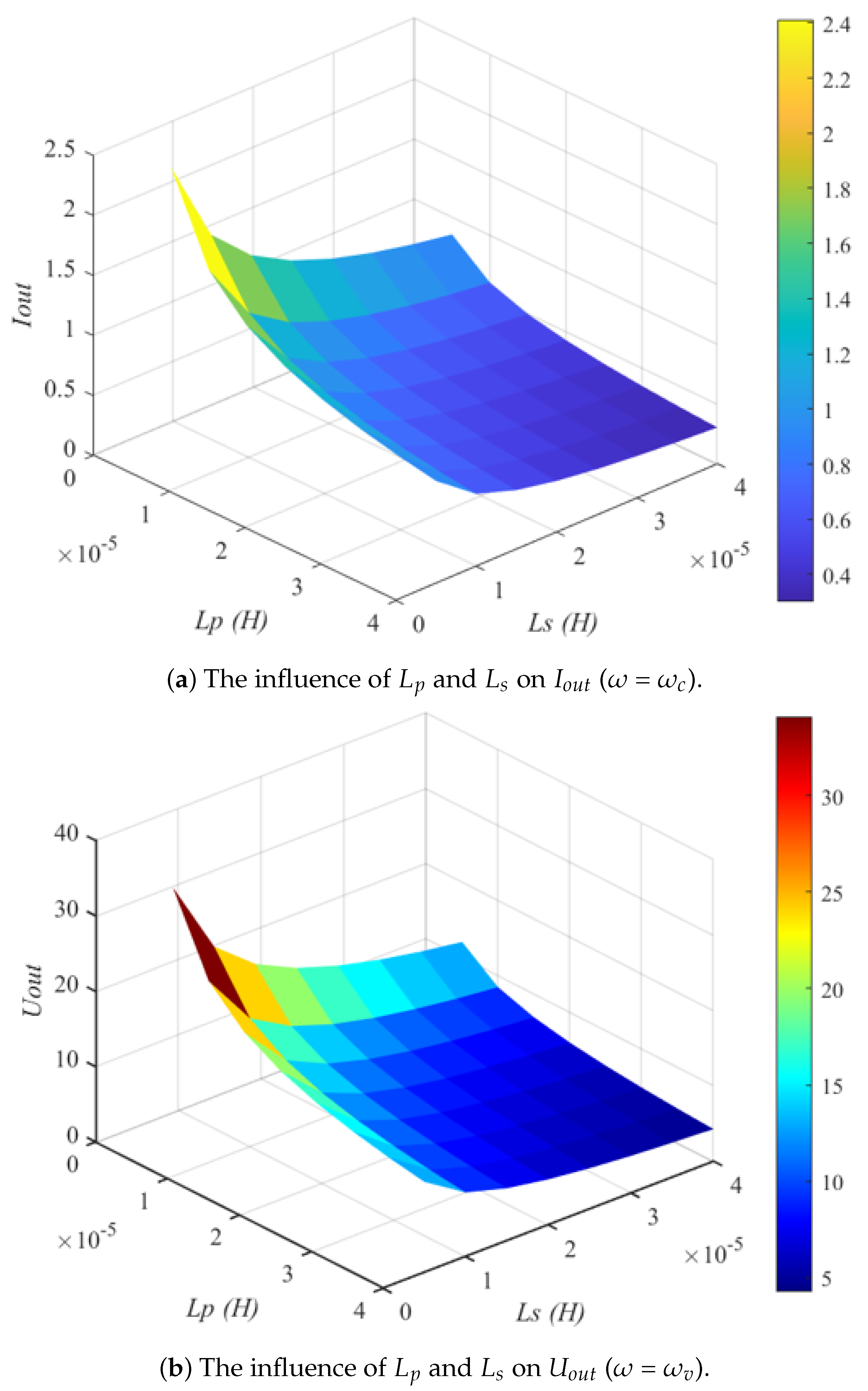 Energies 18 00341 g009