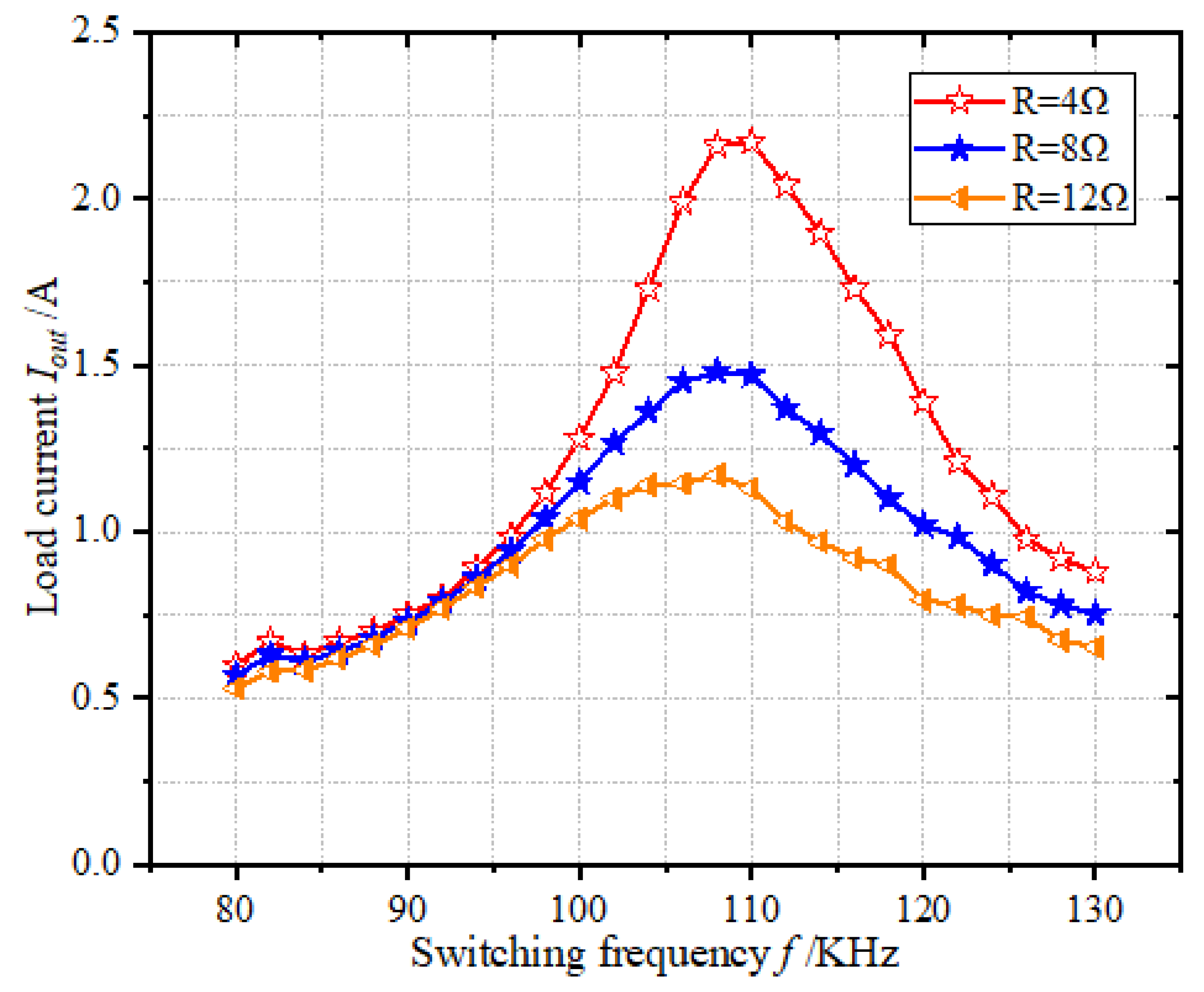 Energies 18 00341 g013