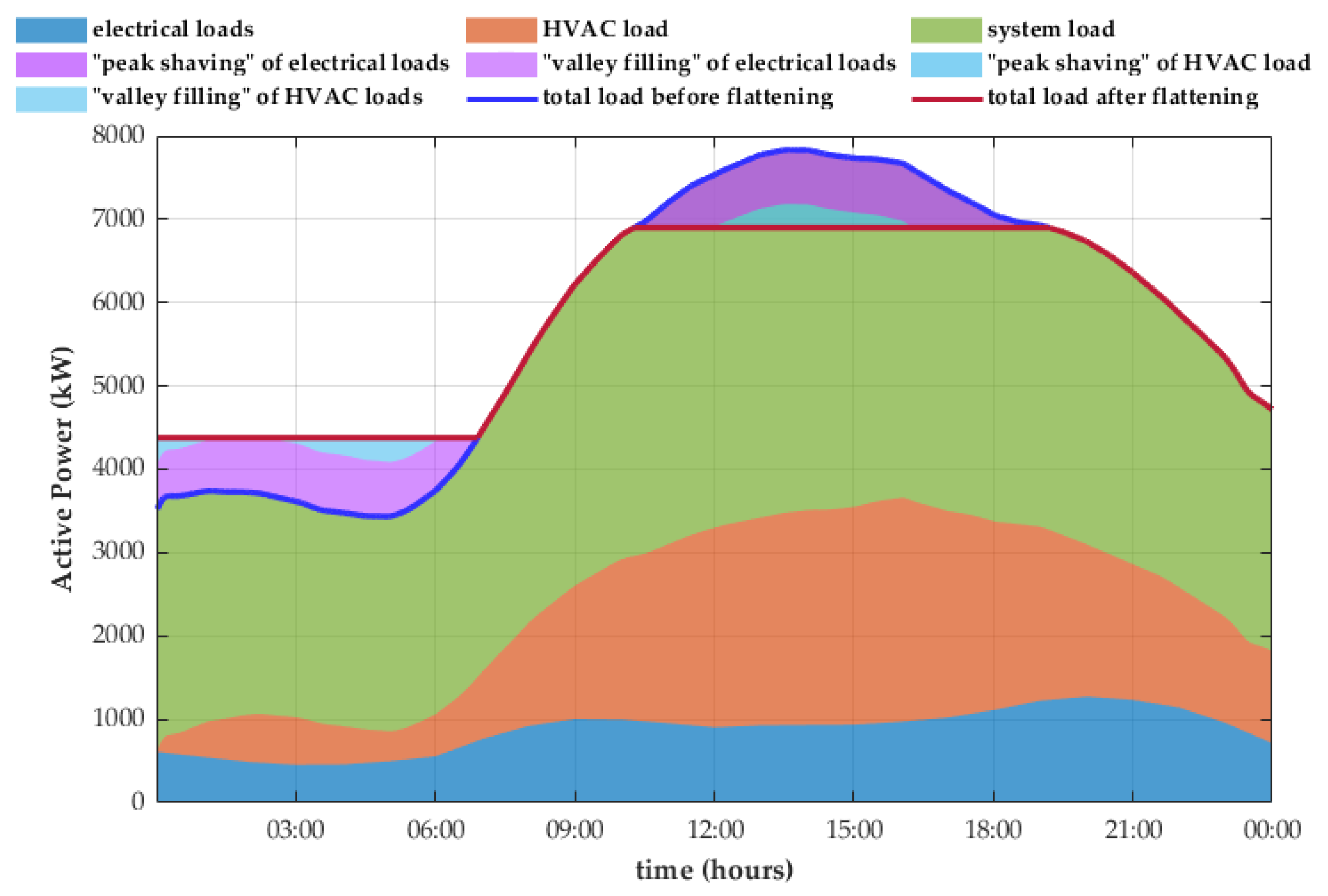 Energies 18 00343 g007