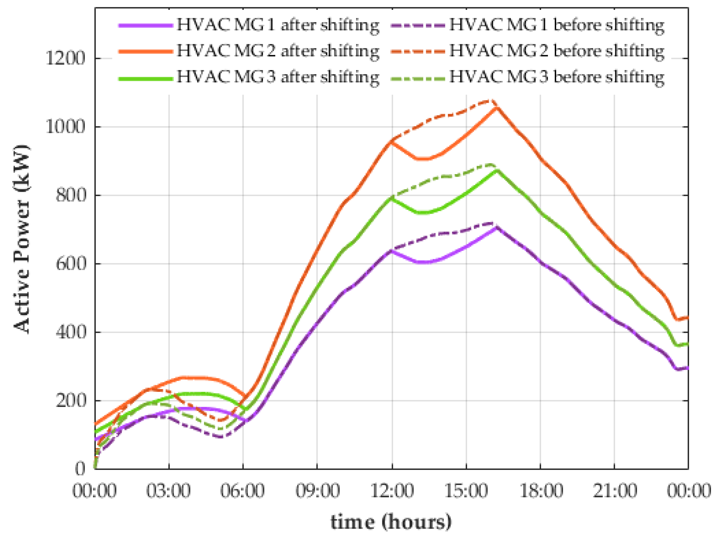Energies 18 00343 g011