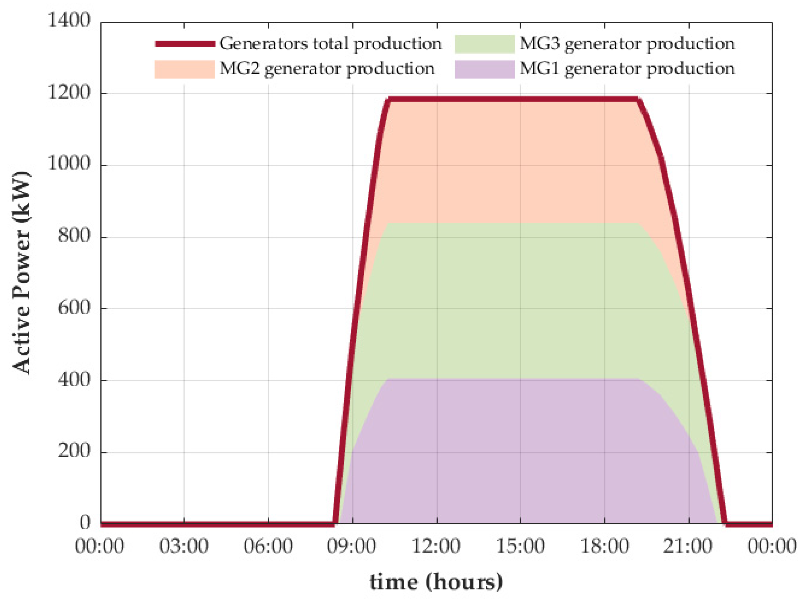 Energies 18 00343 g014