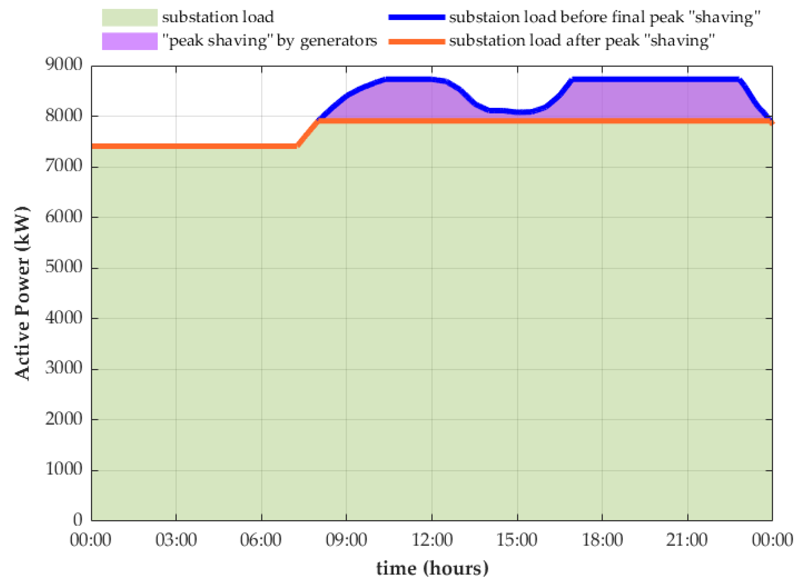Energies 18 00343 g018