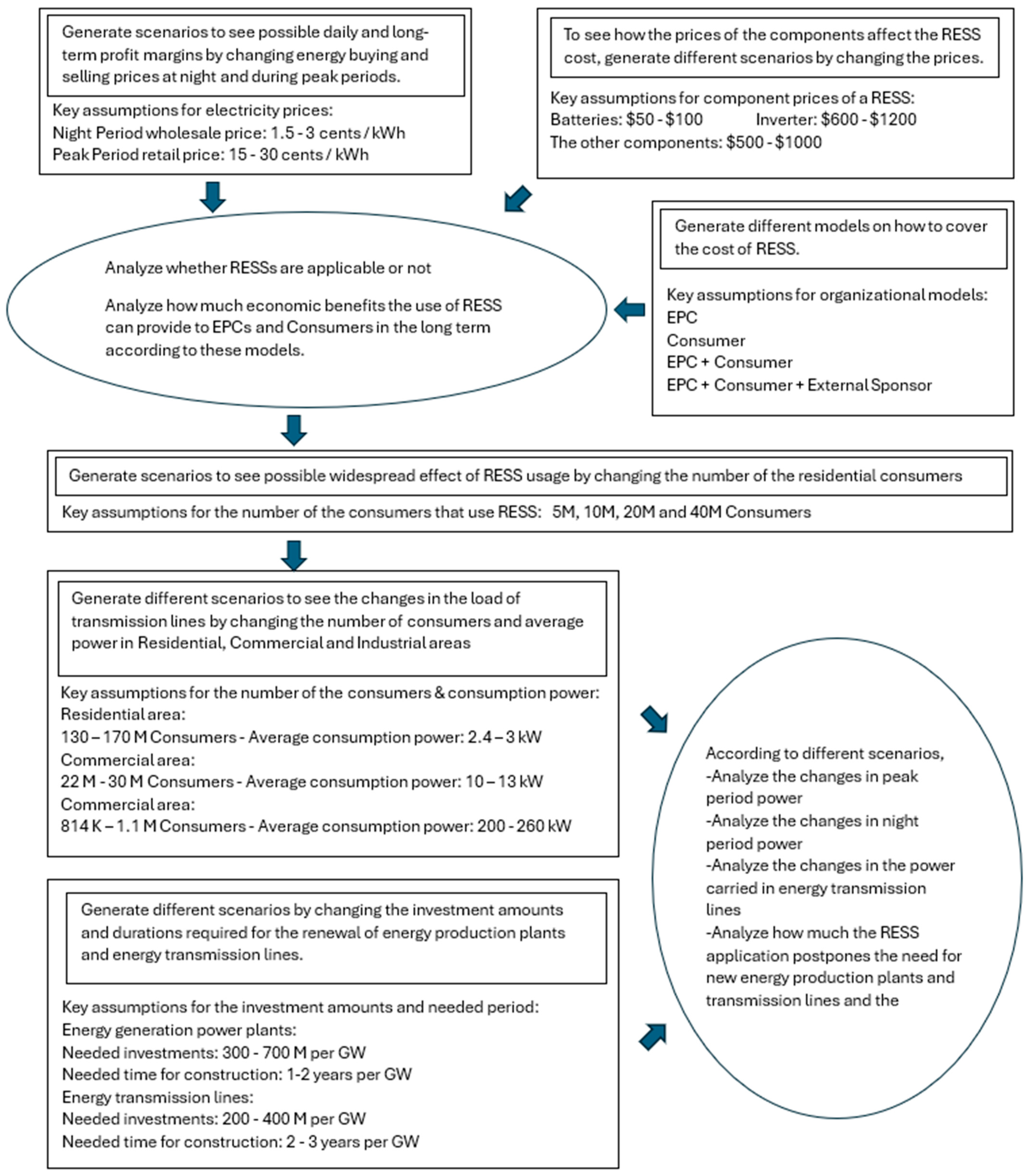 Energies 18 00347 g001