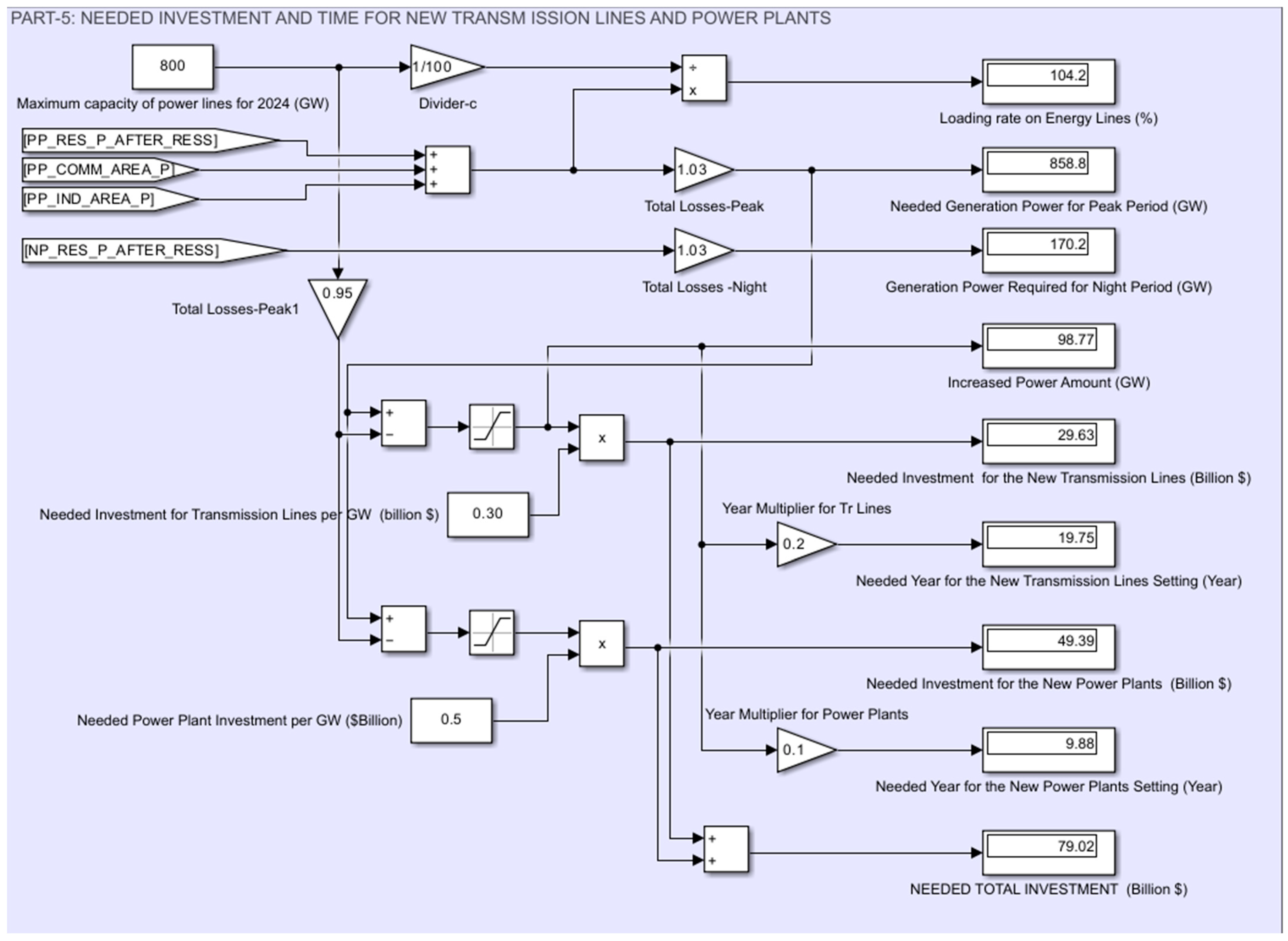 Energies 18 00347 g006