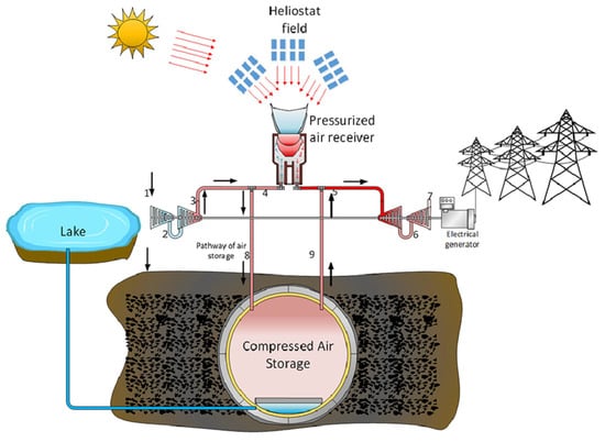 Energies 18 00354 g003