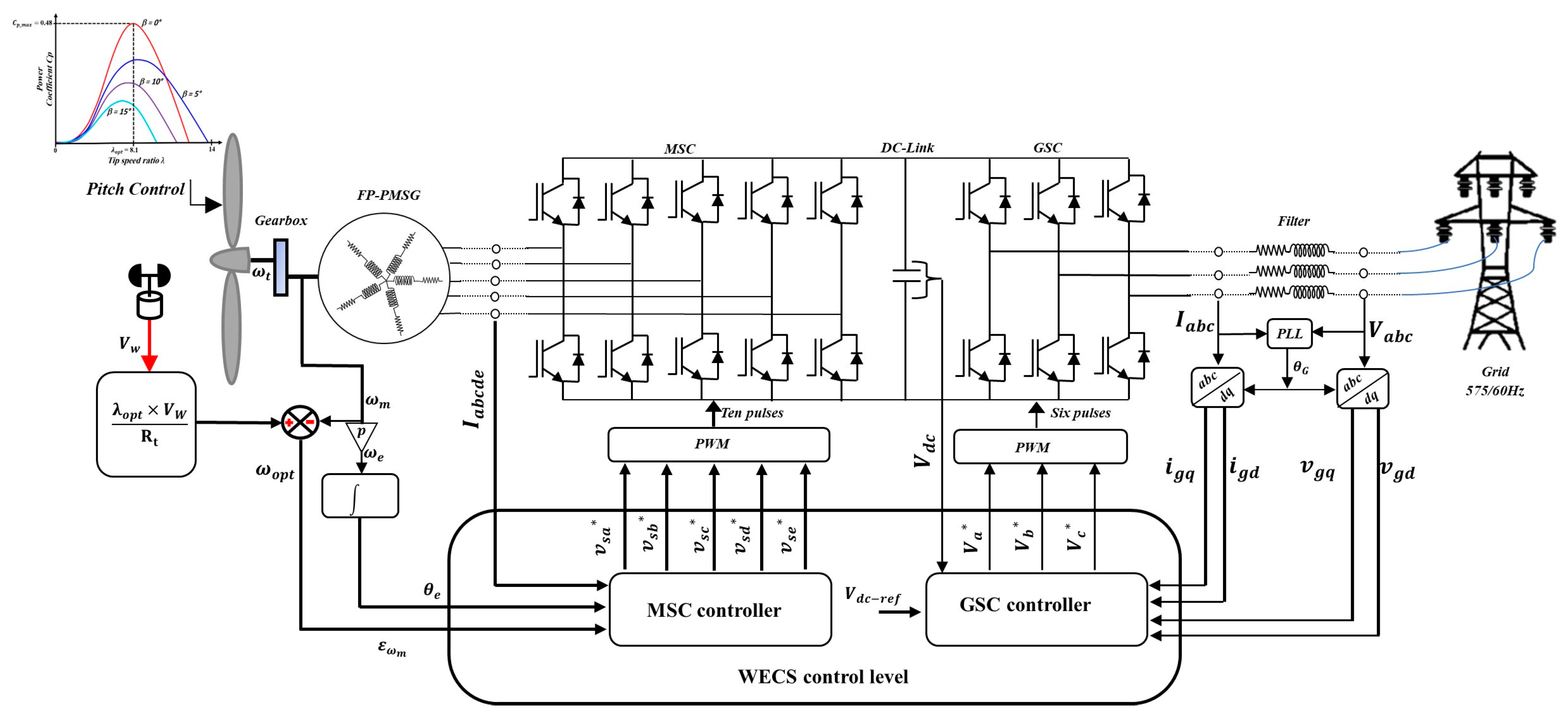Energies 18 00355 g001