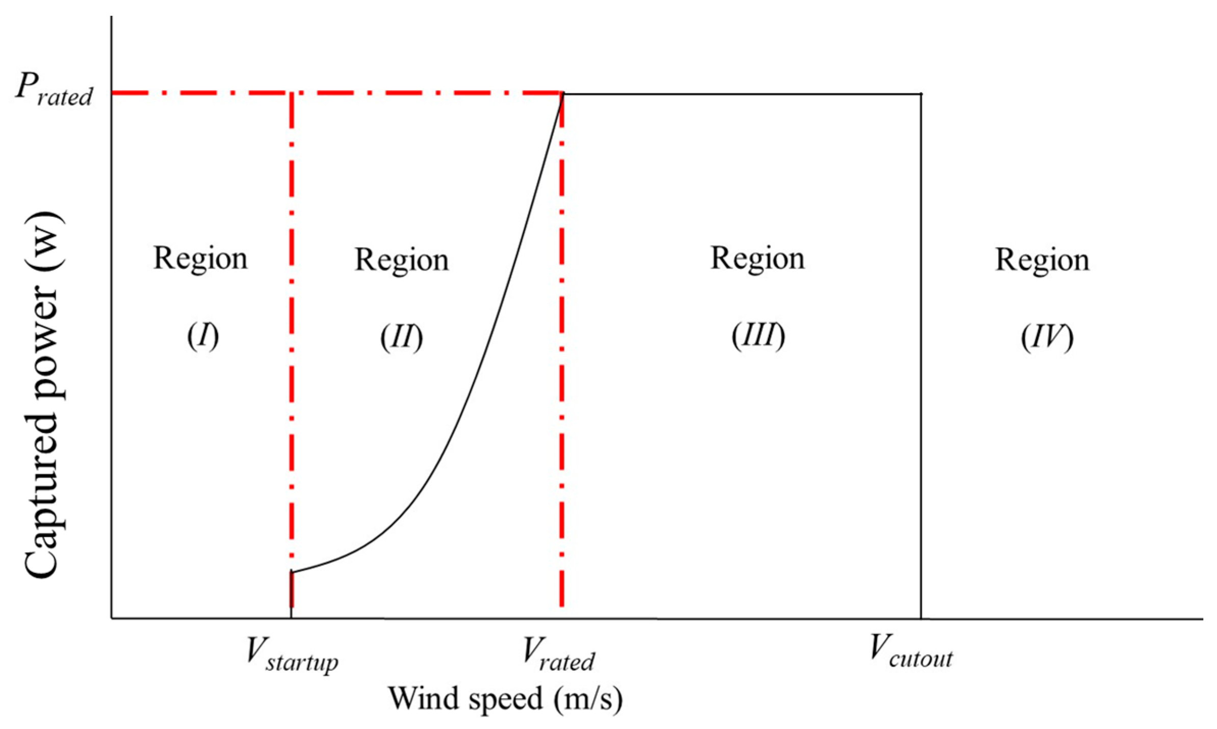 Energies 18 00355 g002