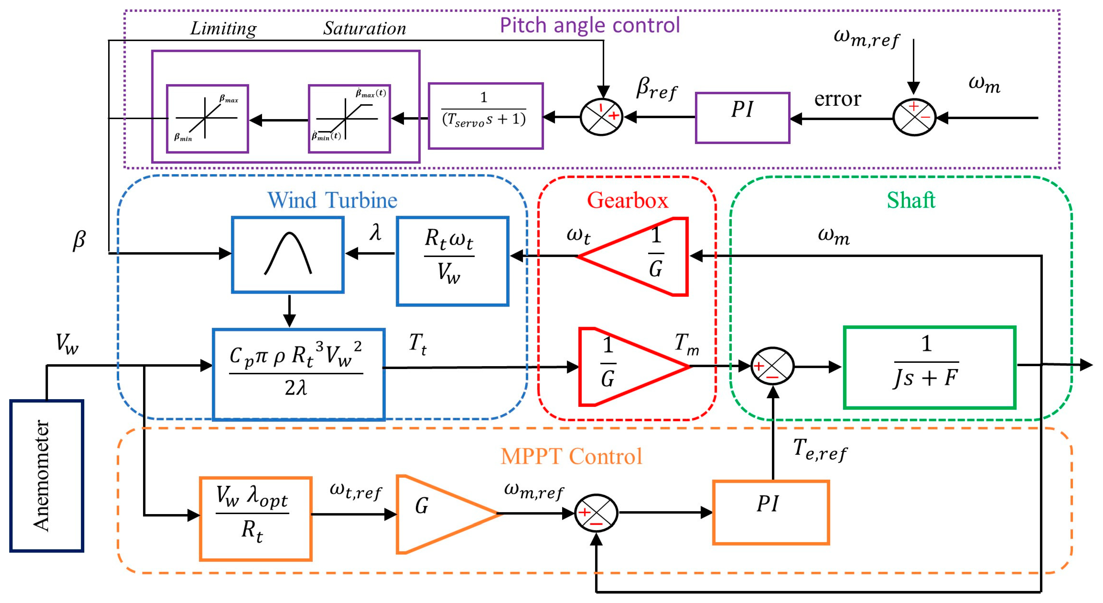 Energies 18 00355 g003