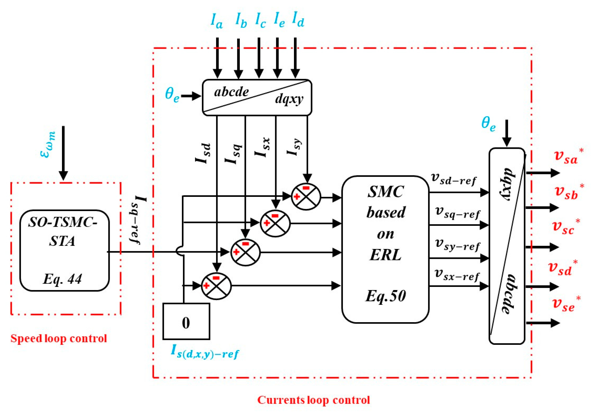 Energies 18 00355 g005
