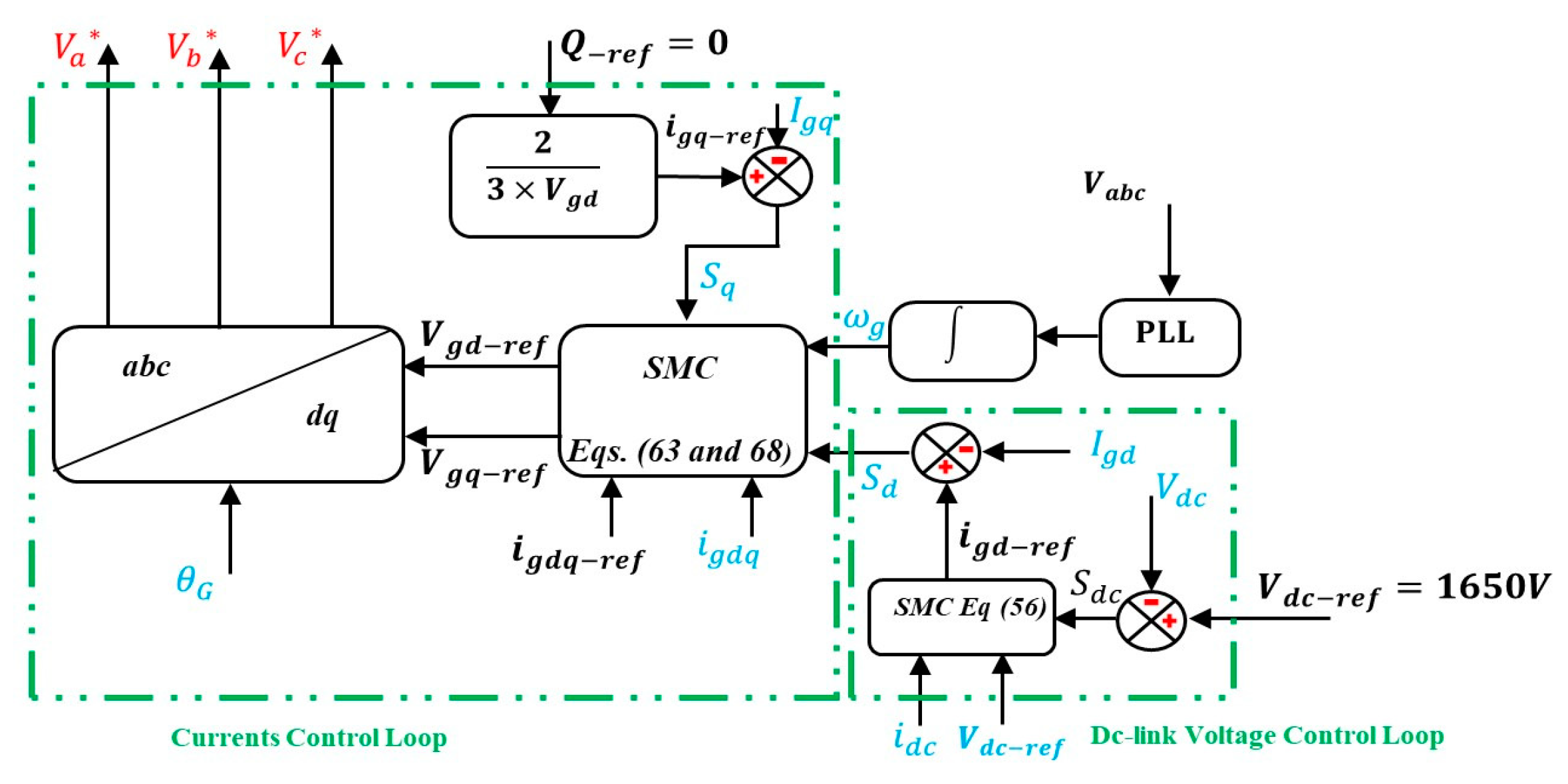 Energies 18 00355 g006