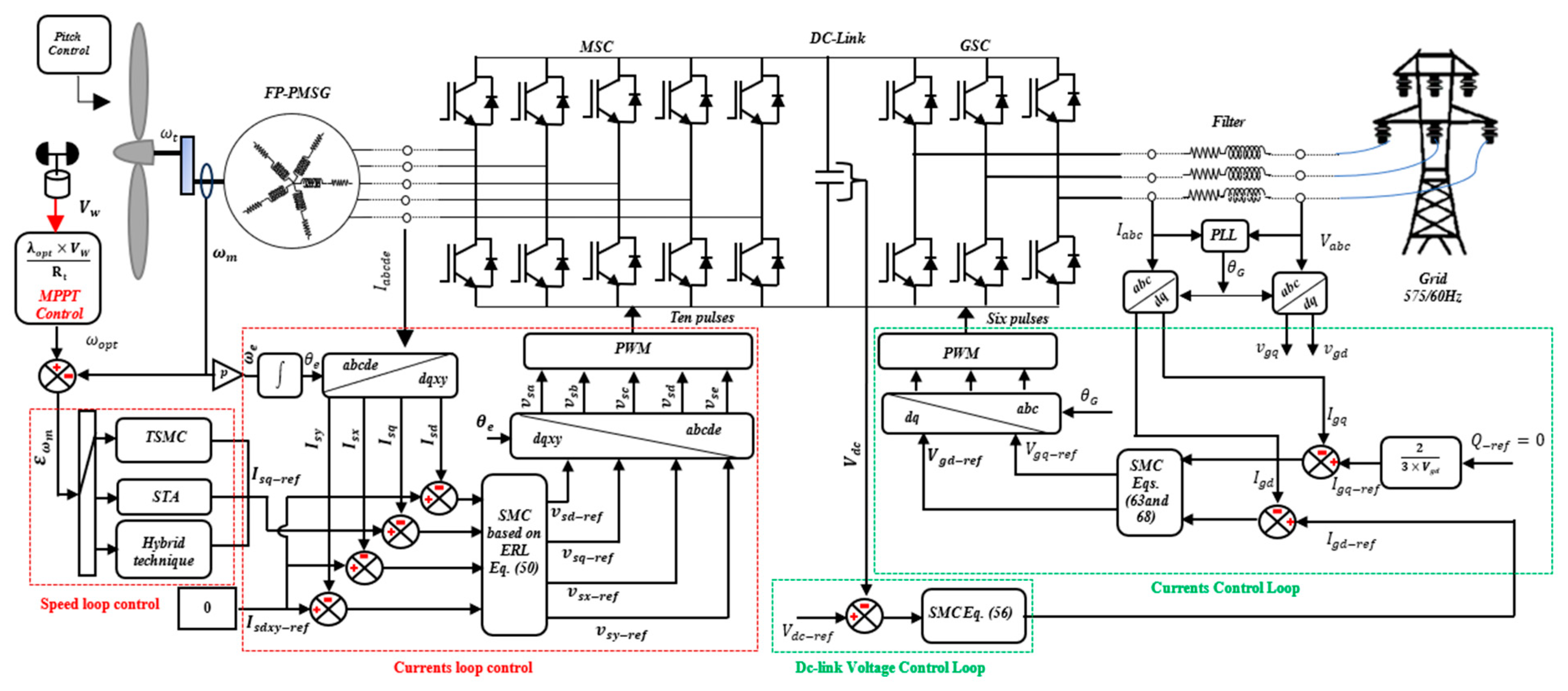 Energies 18 00355 g007
