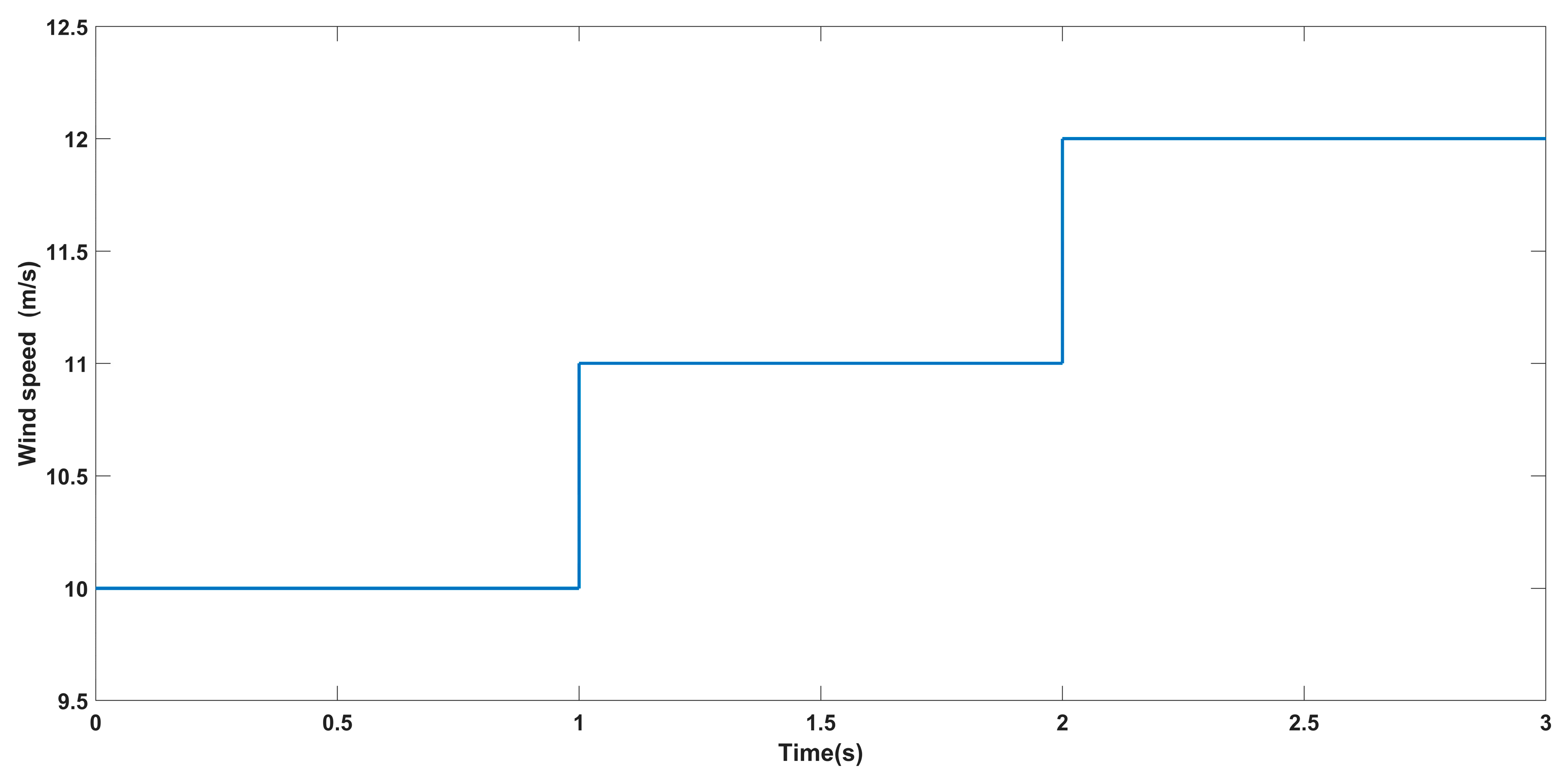 Energies 18 00355 g008