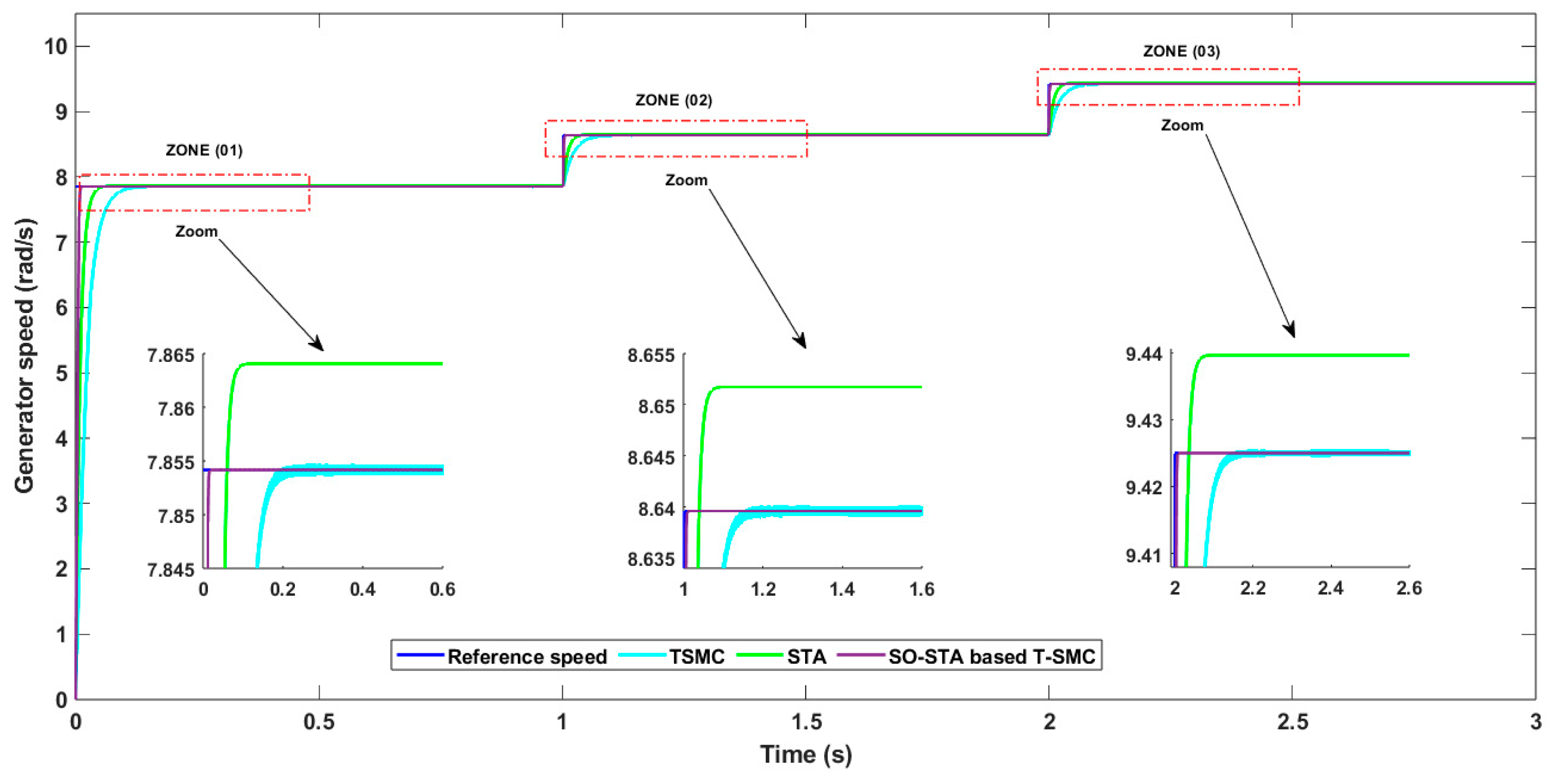 Energies 18 00355 g010