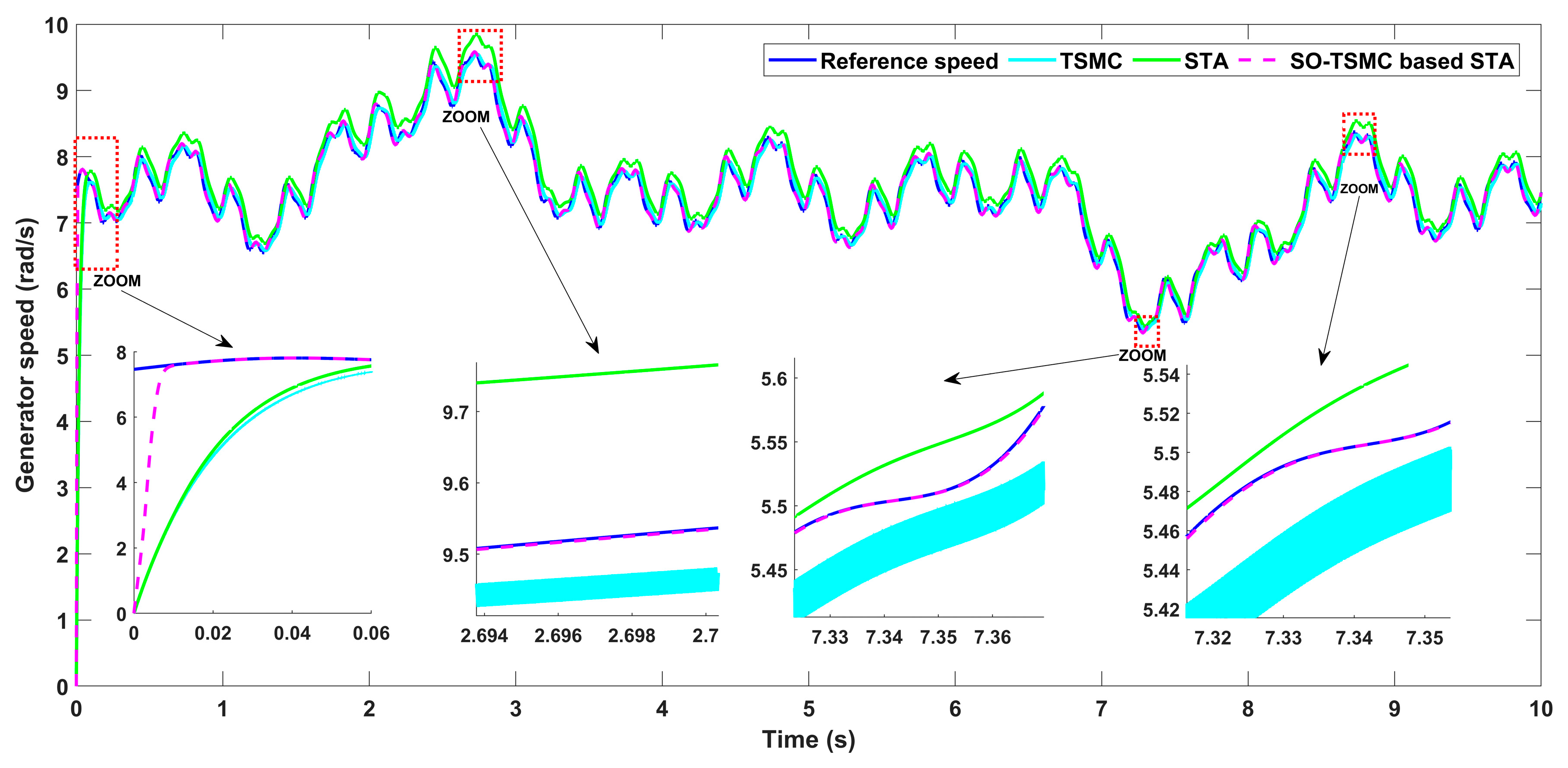 Energies 18 00355 g014
